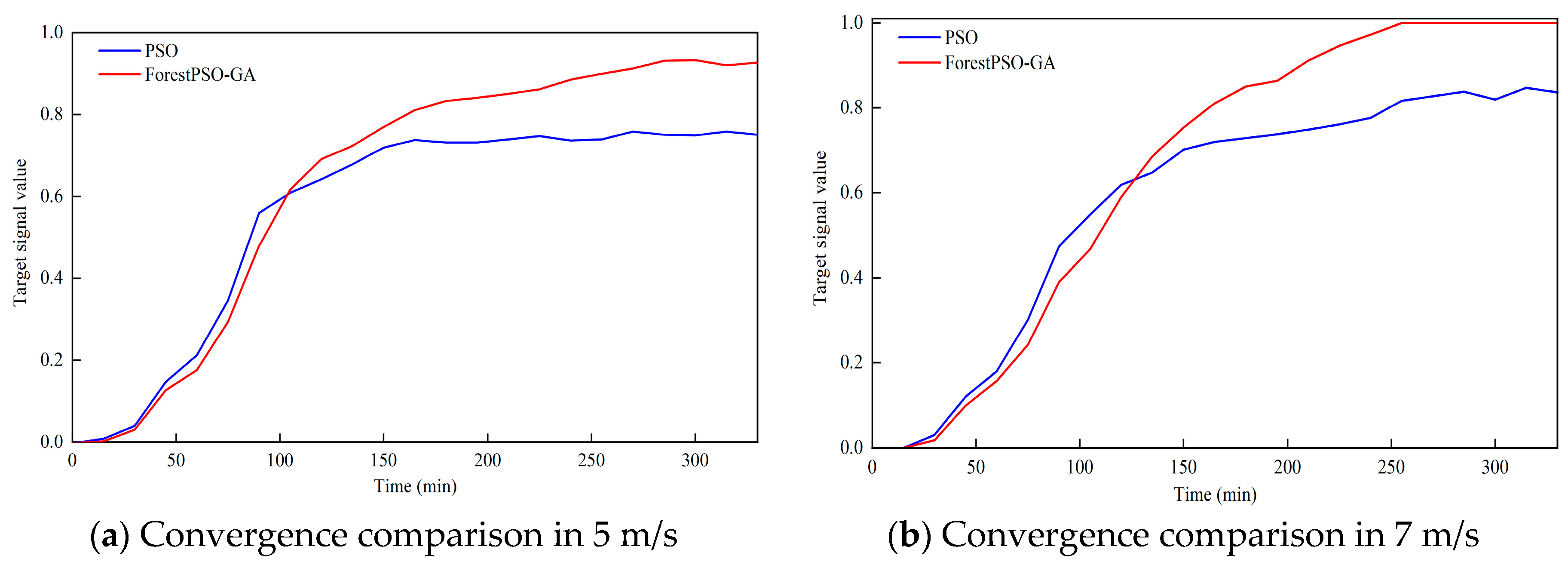 Preprints 148479 g005