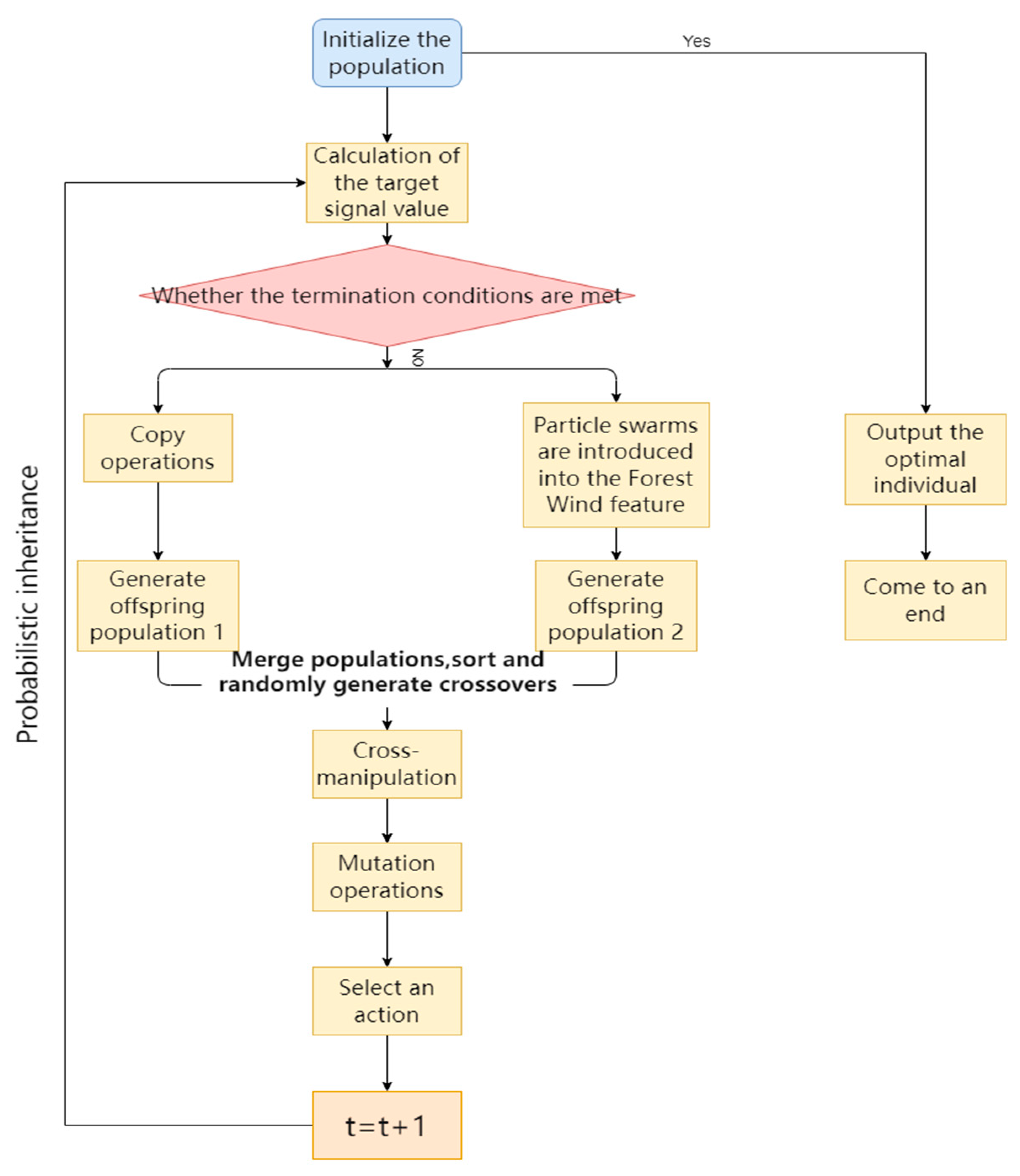 Preprints 148479 g006