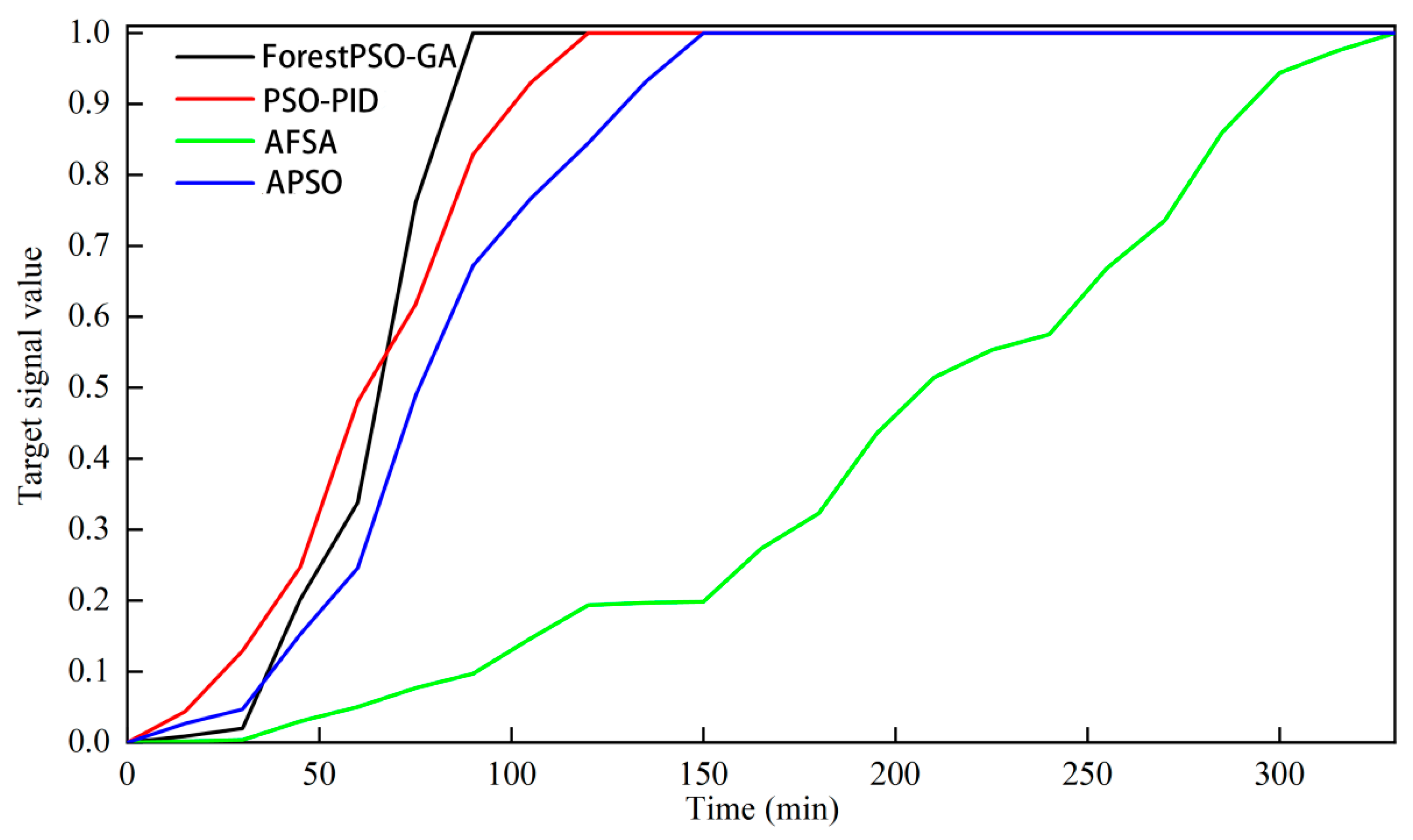 Preprints 148479 g010
