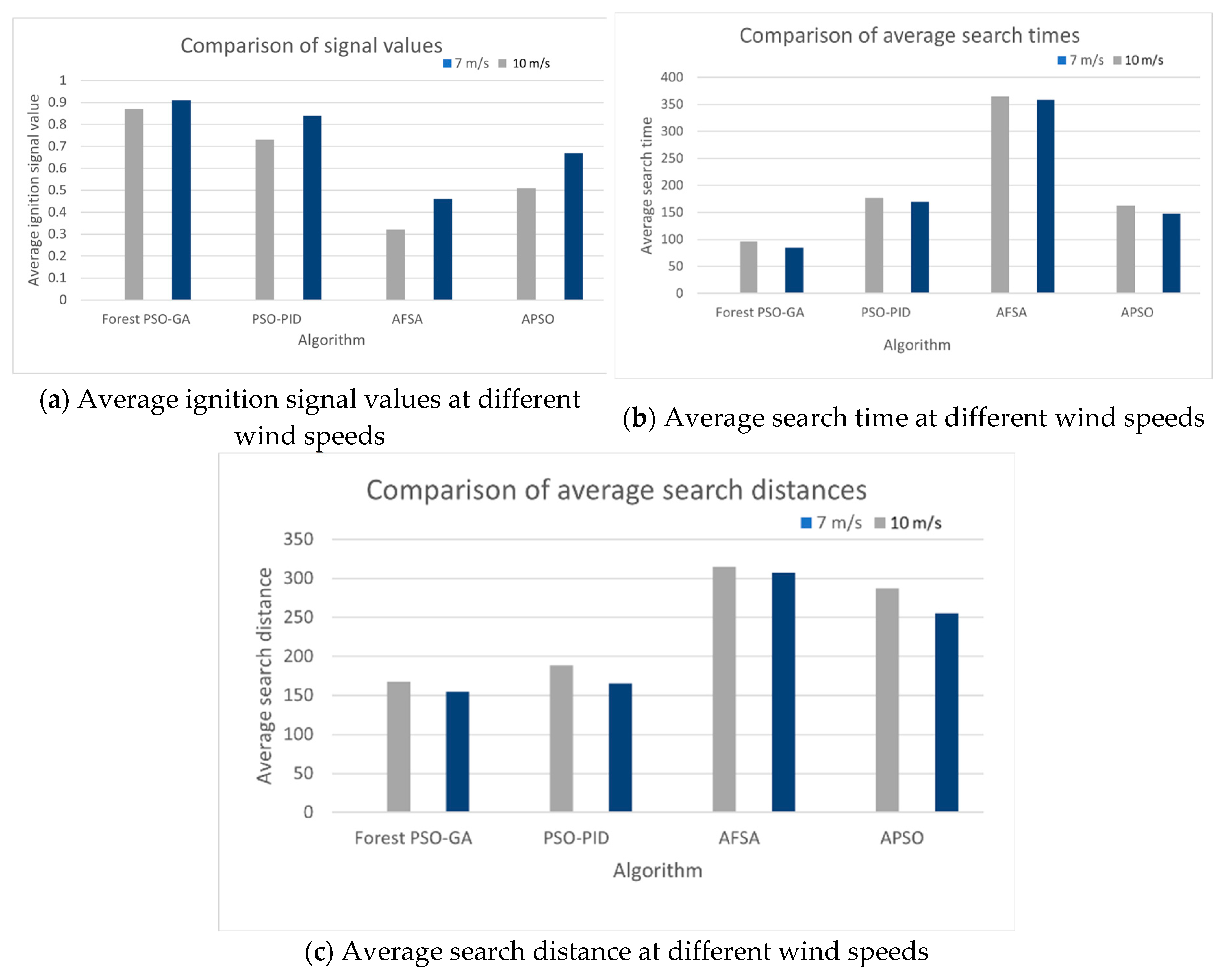 Preprints 148479 g011