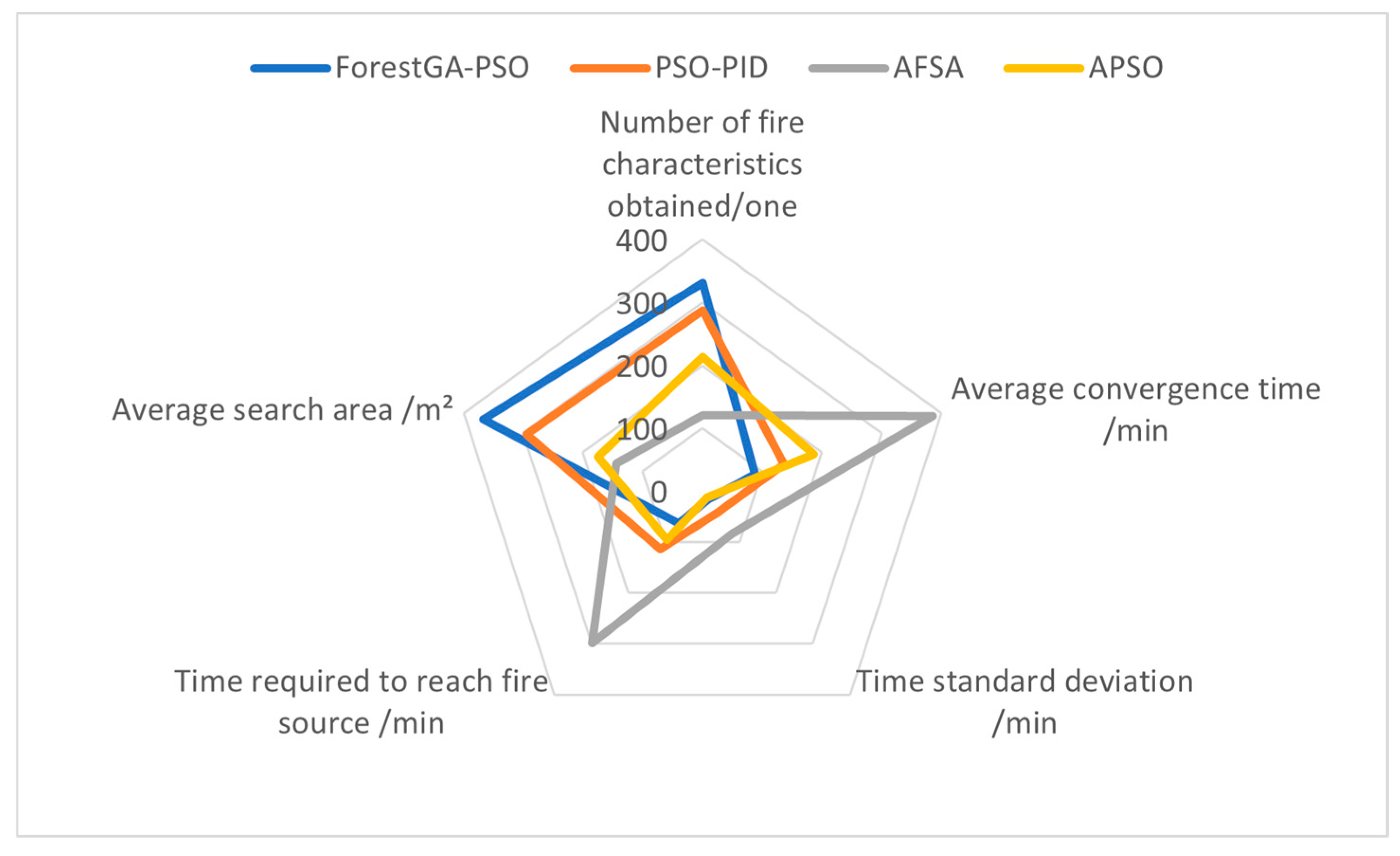 Preprints 148479 g012