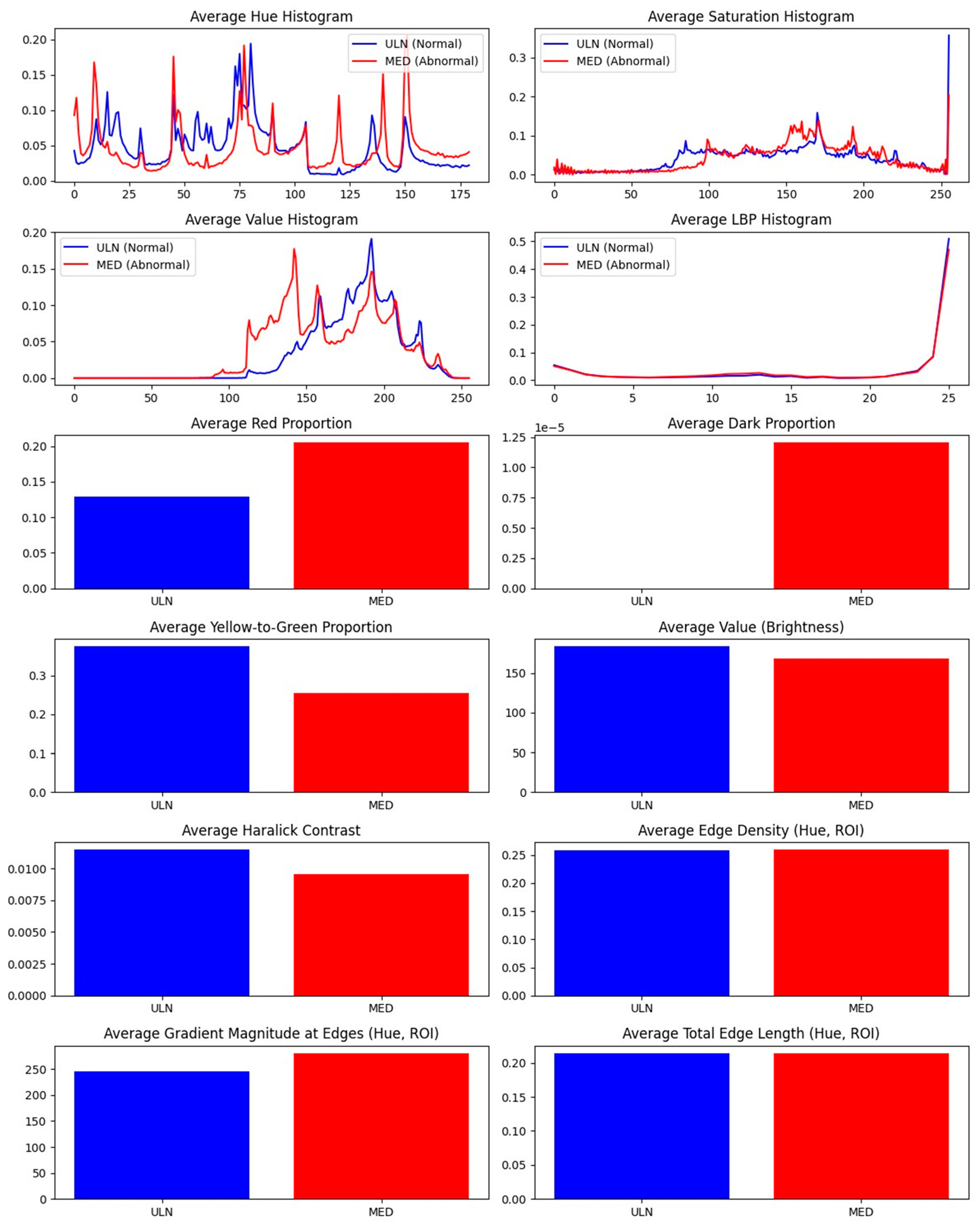 Preprints 155732 g005