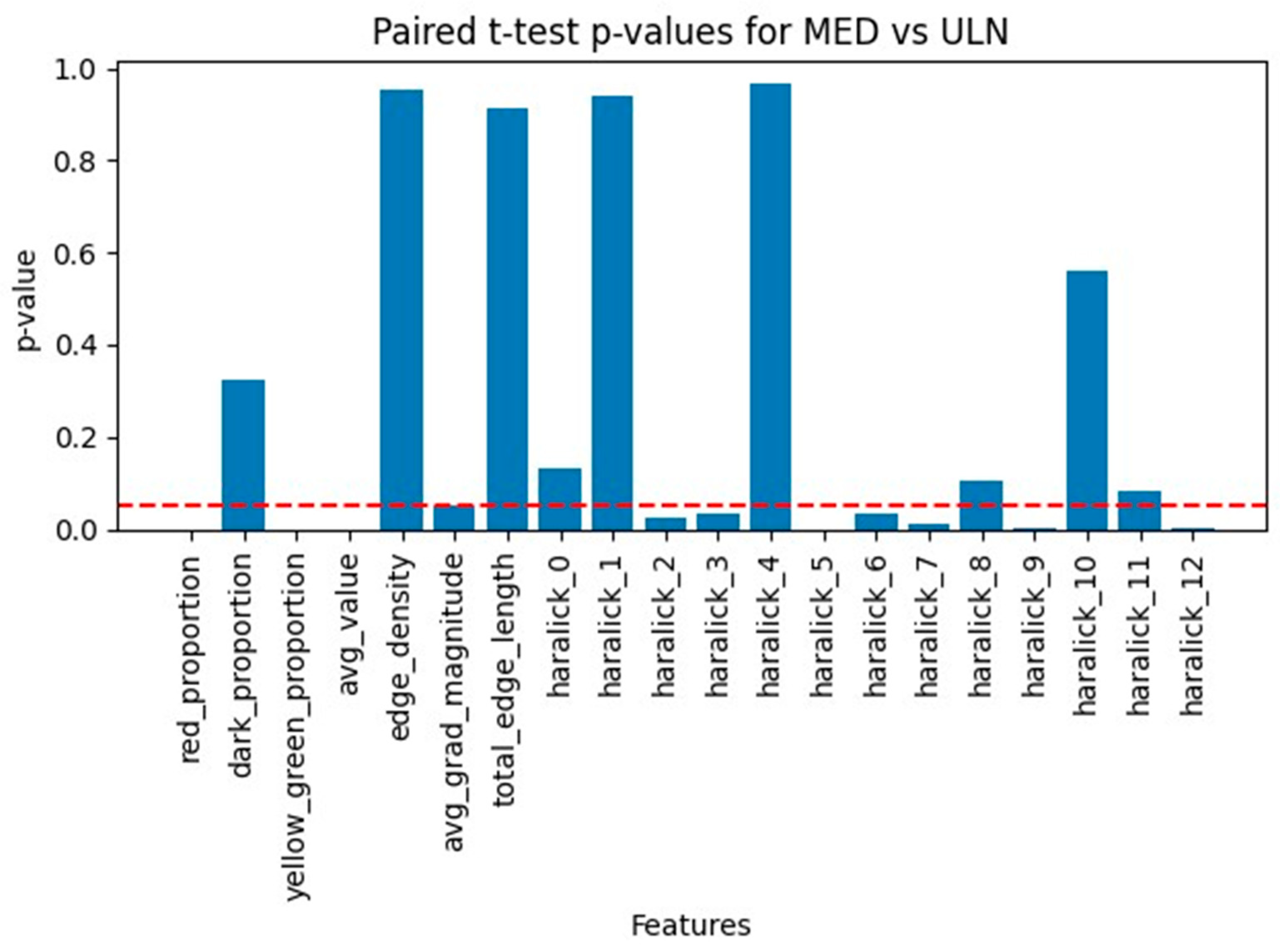 Preprints 155732 g007