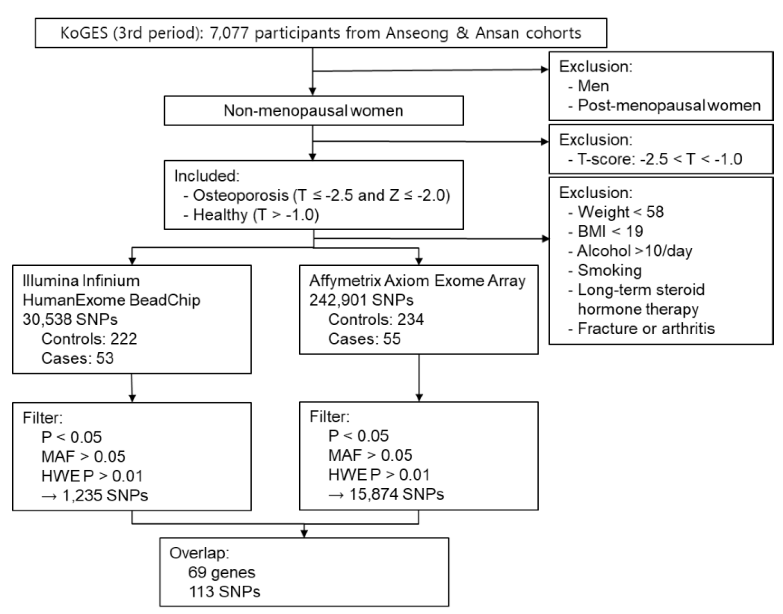 Preprints 168997 g004