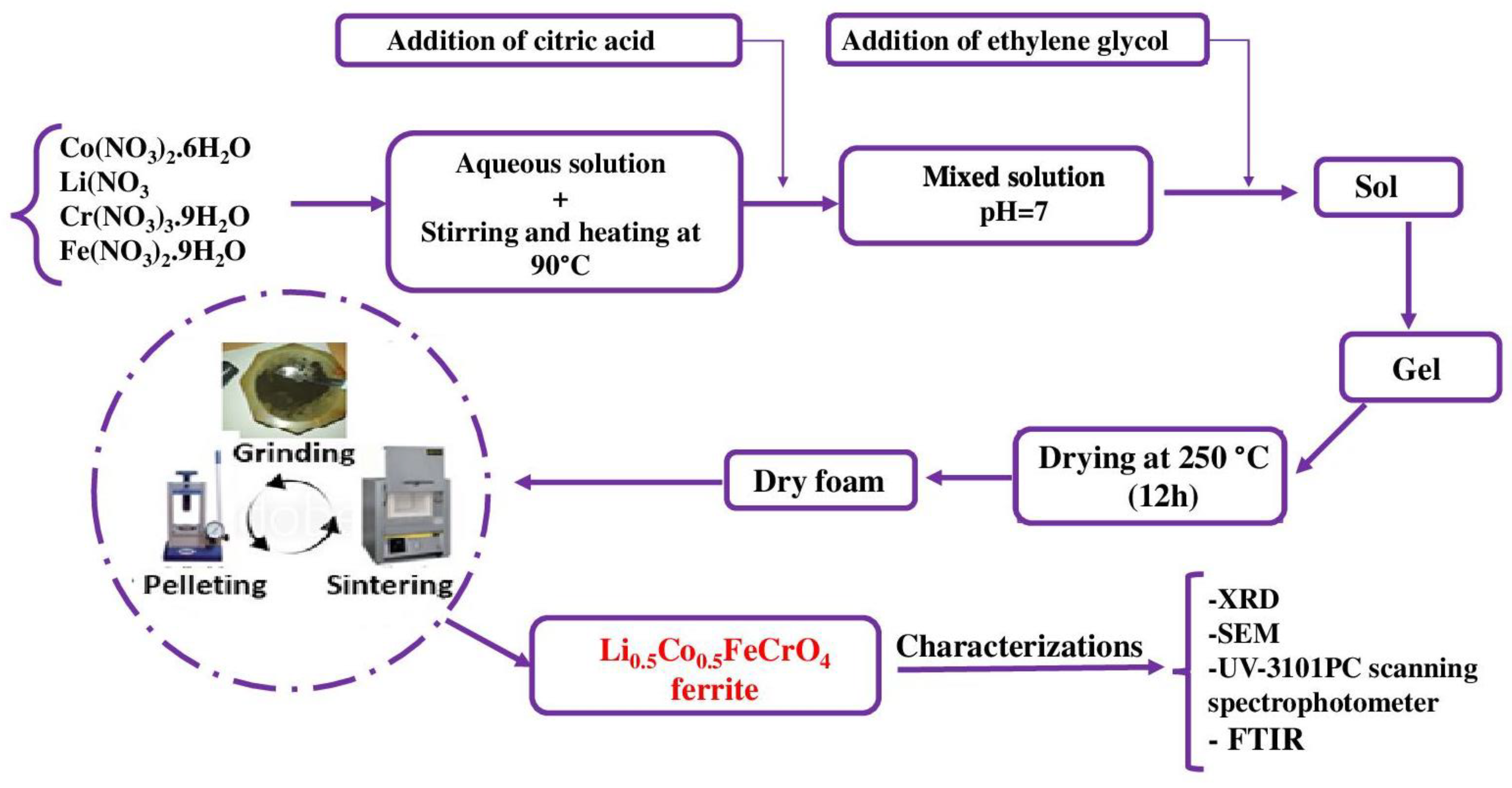 Preprints 145517 g001