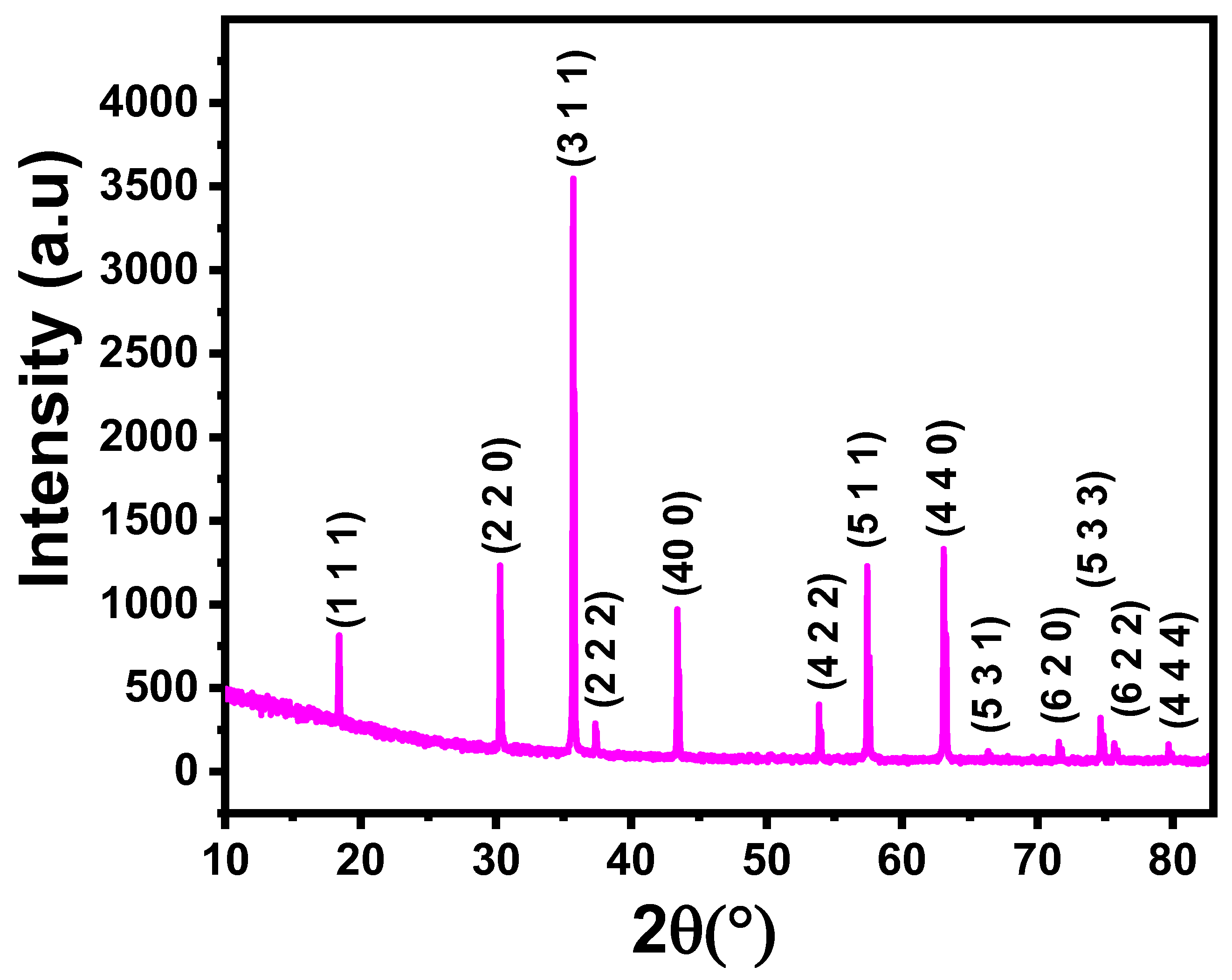 Preprints 145517 g002