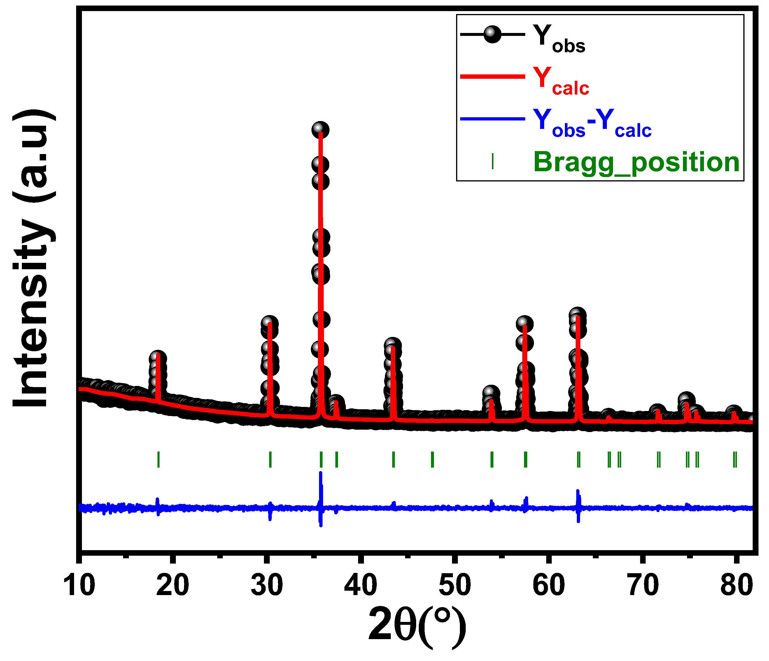Preprints 145517 g003