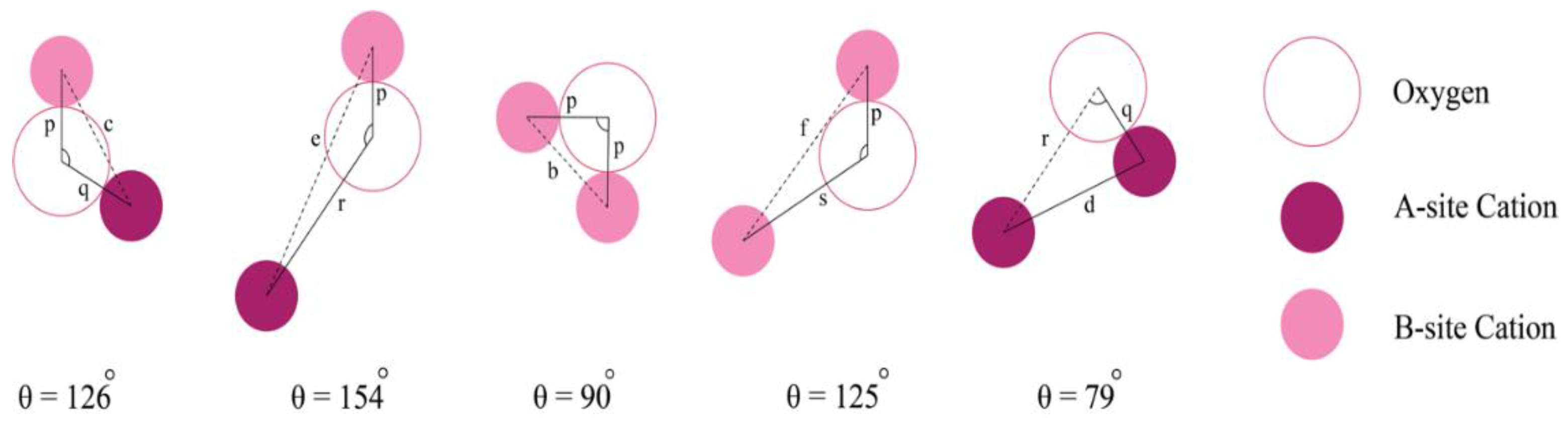 Preprints 145517 g004