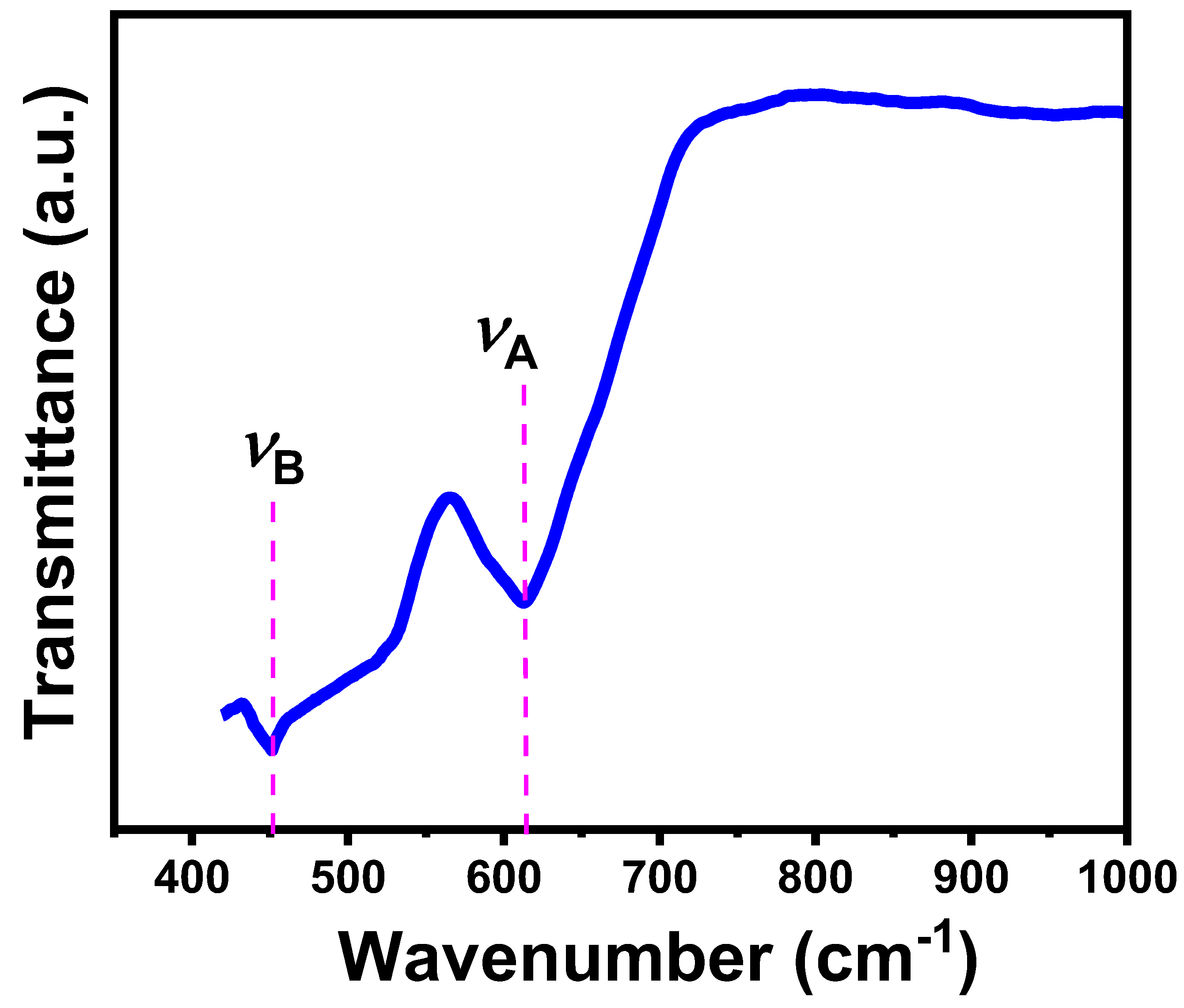 Preprints 145517 g006