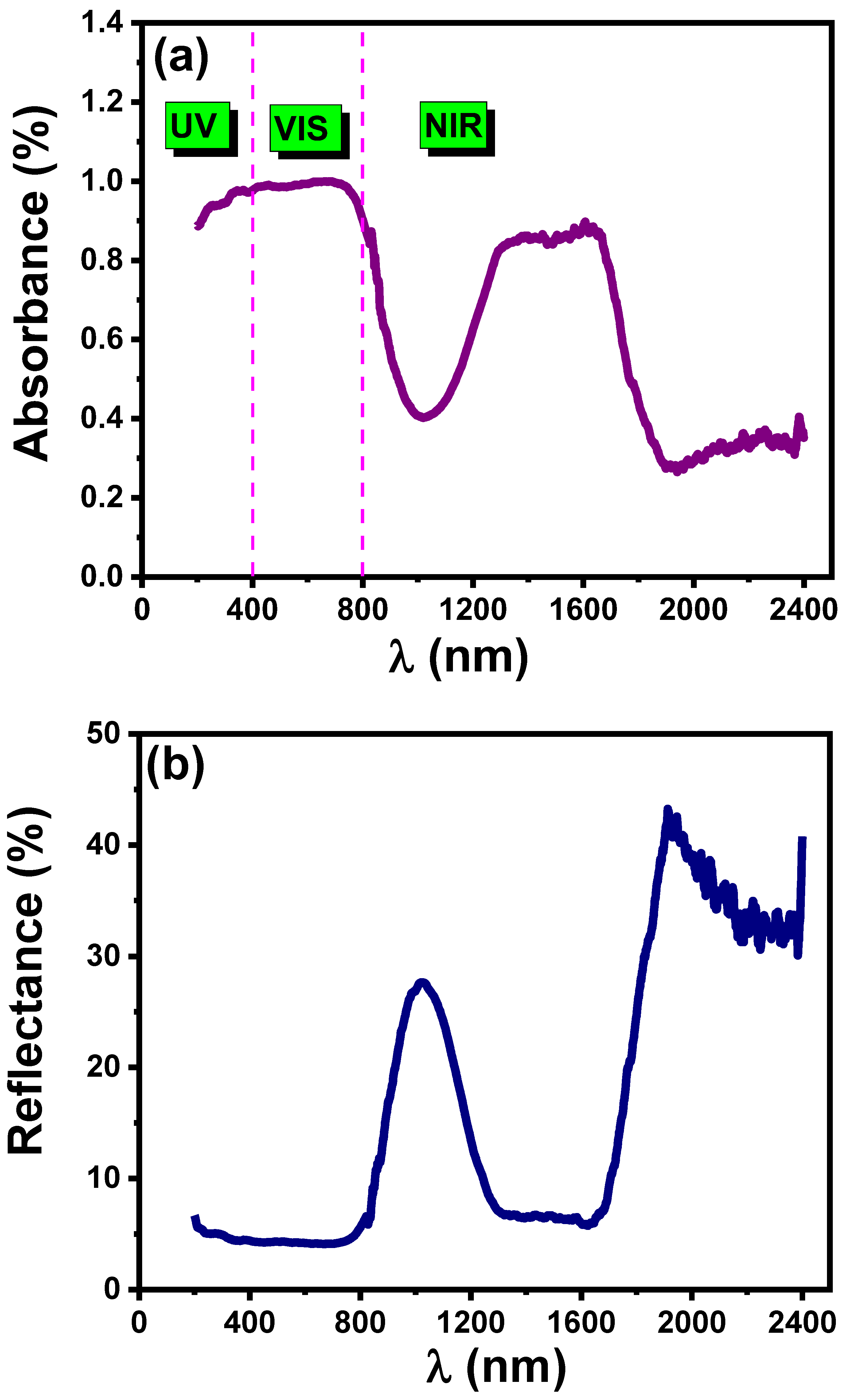 Preprints 145517 g007