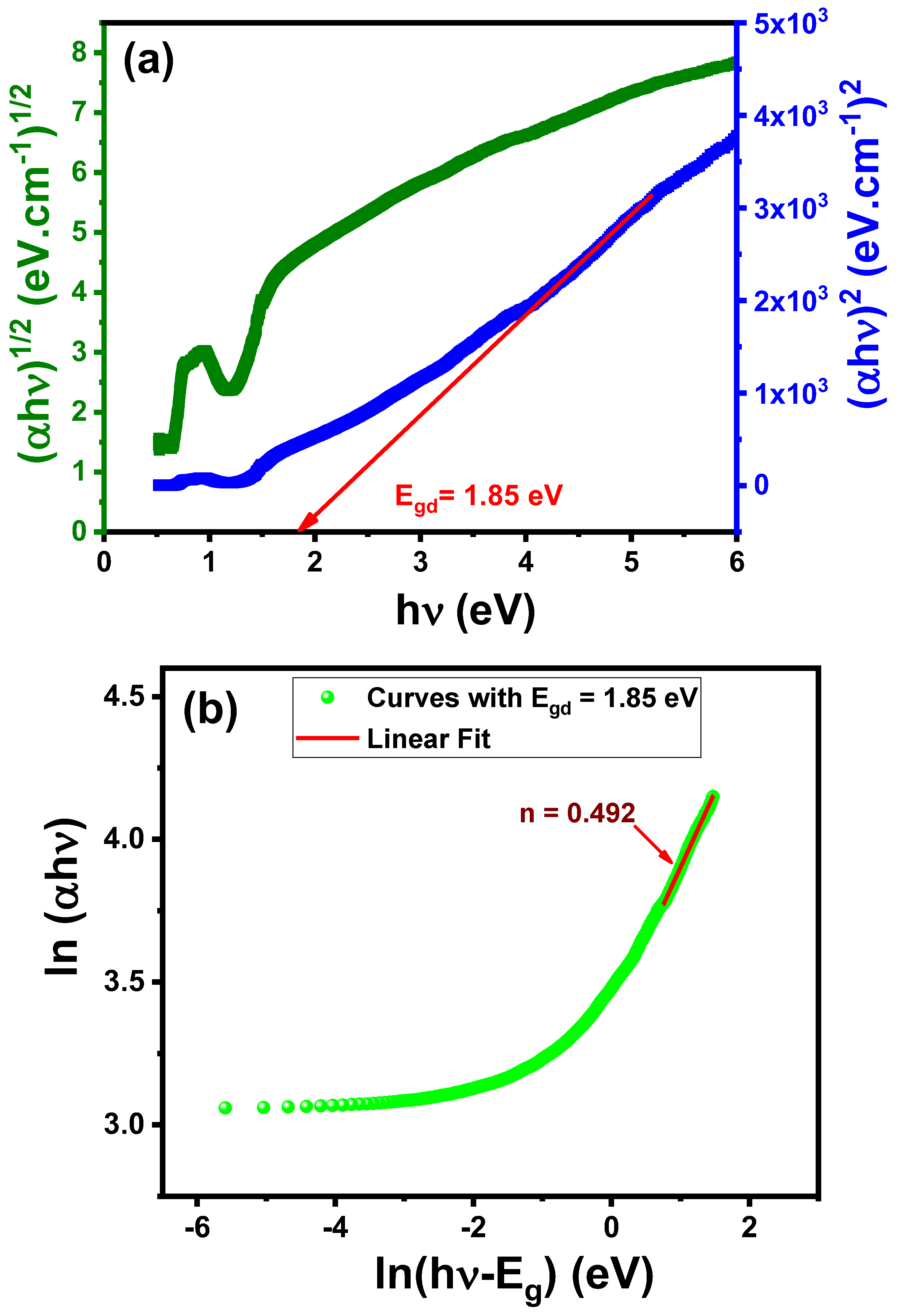 Preprints 145517 g008