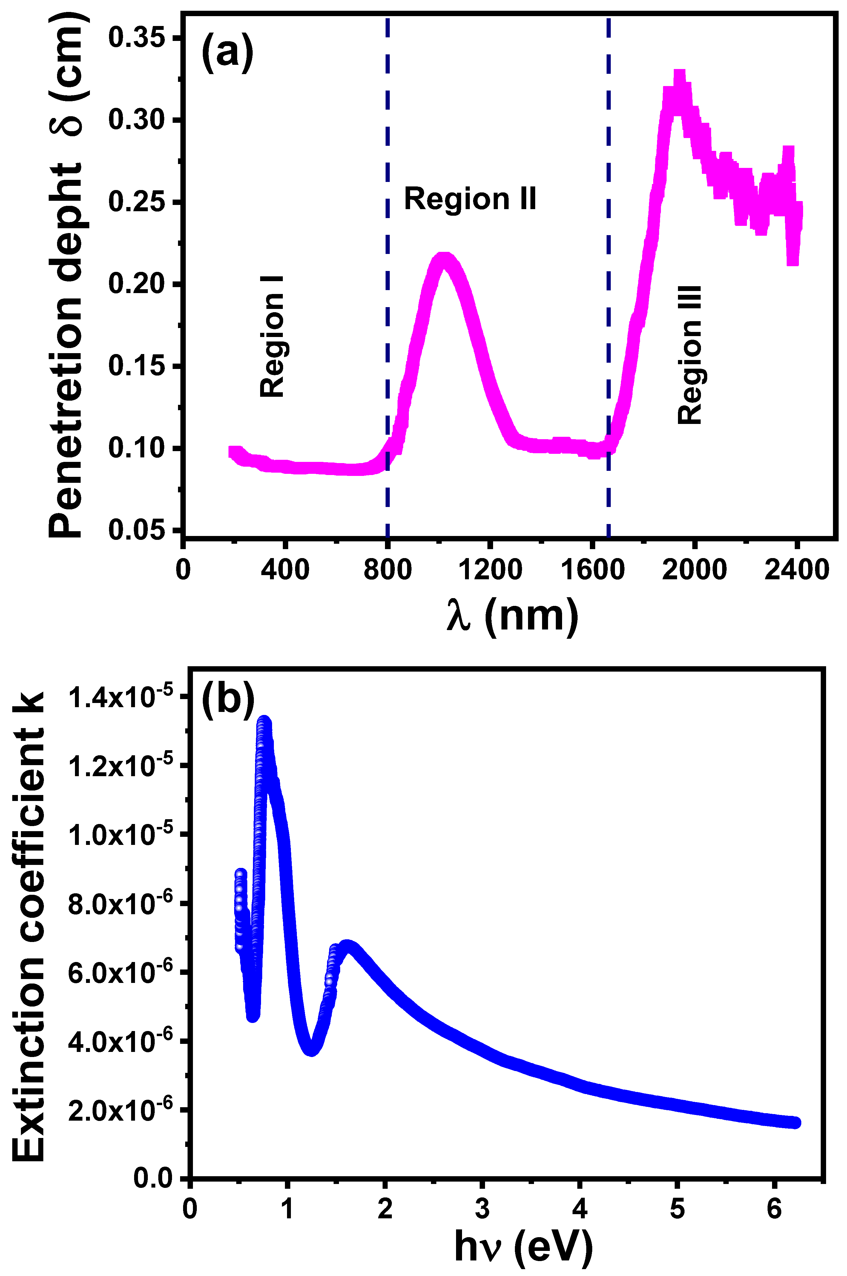 Preprints 145517 g009