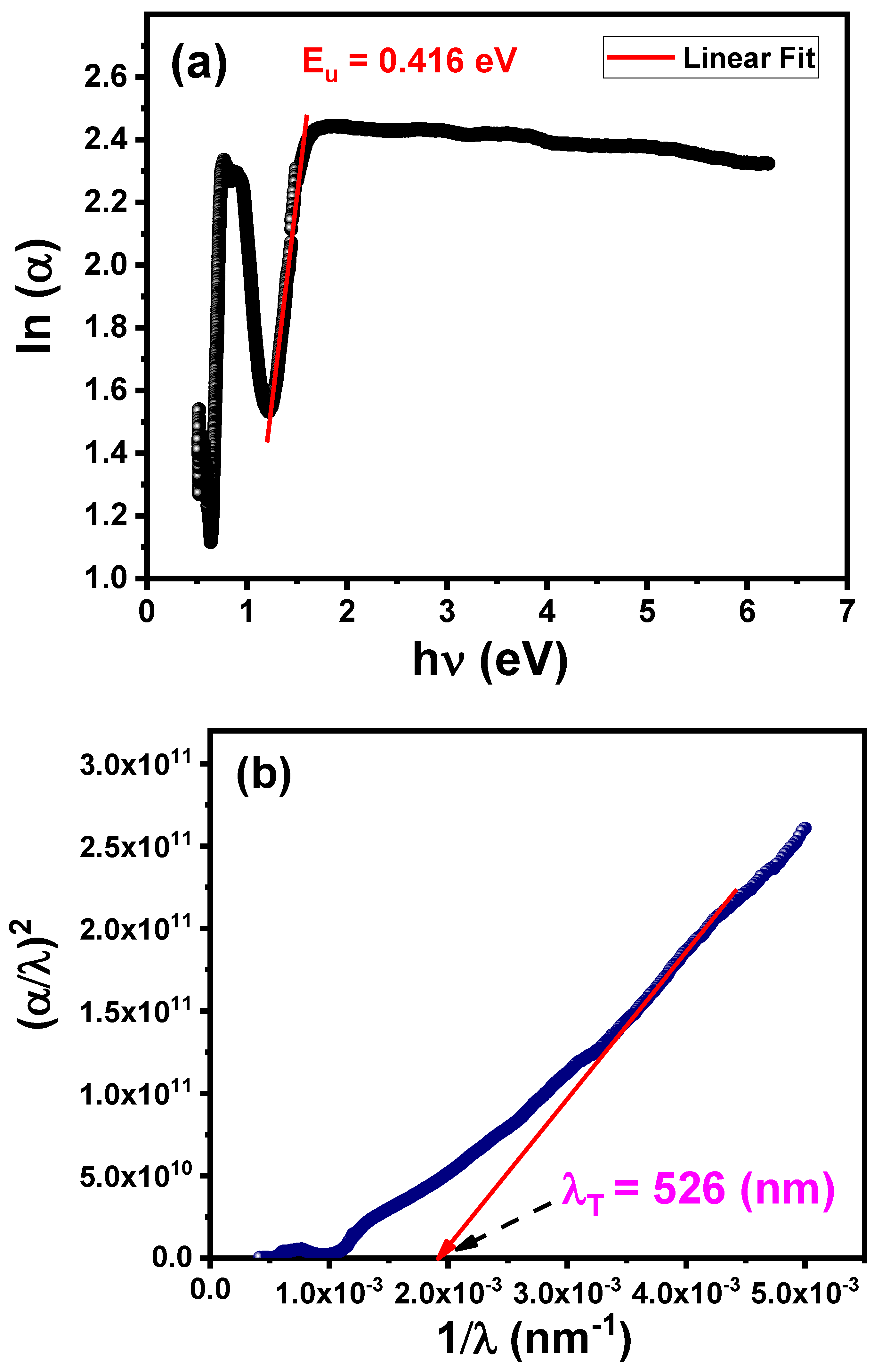 Preprints 145517 g010