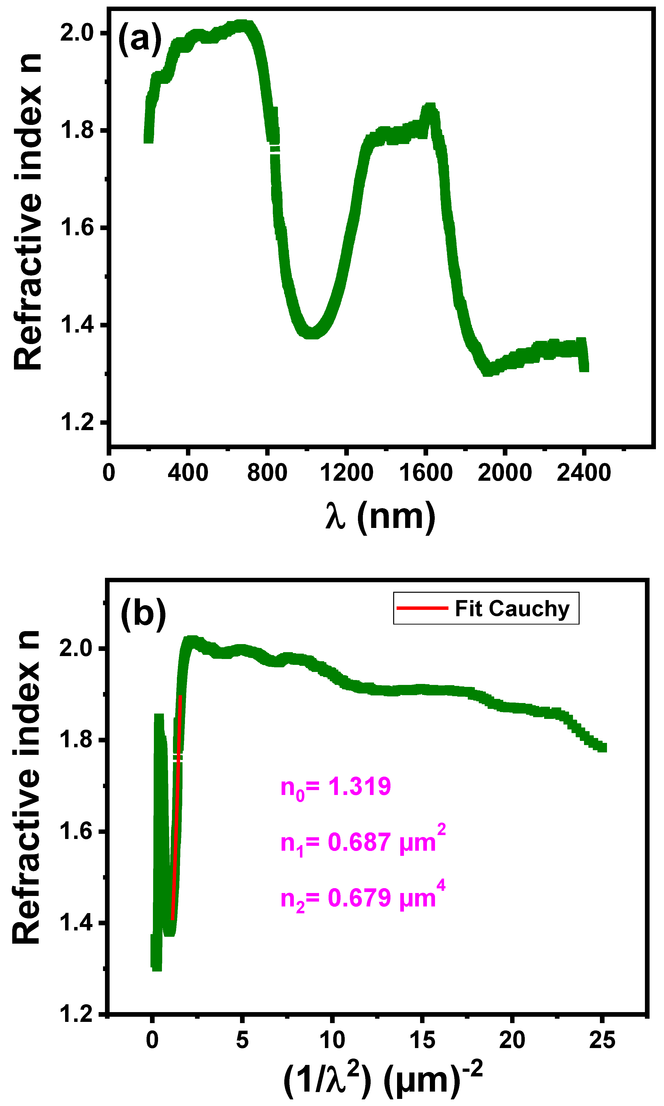 Preprints 145517 g011