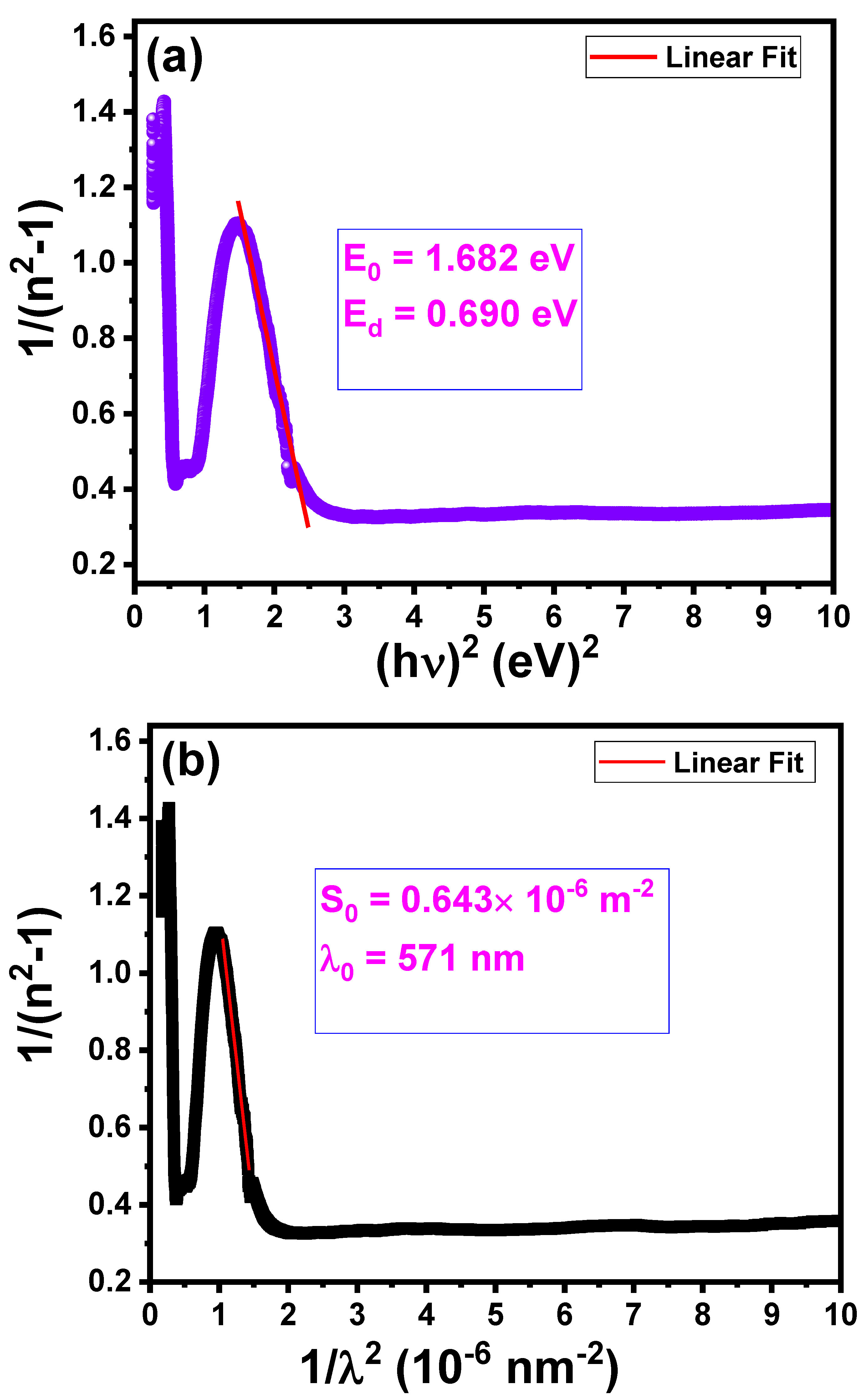 Preprints 145517 g012