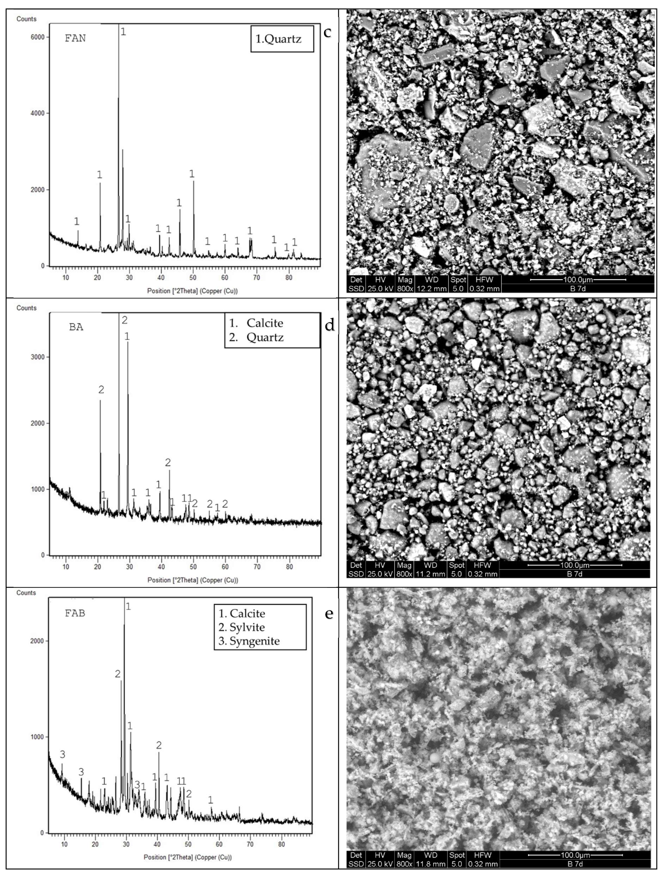 Preprints 226640 g001b
