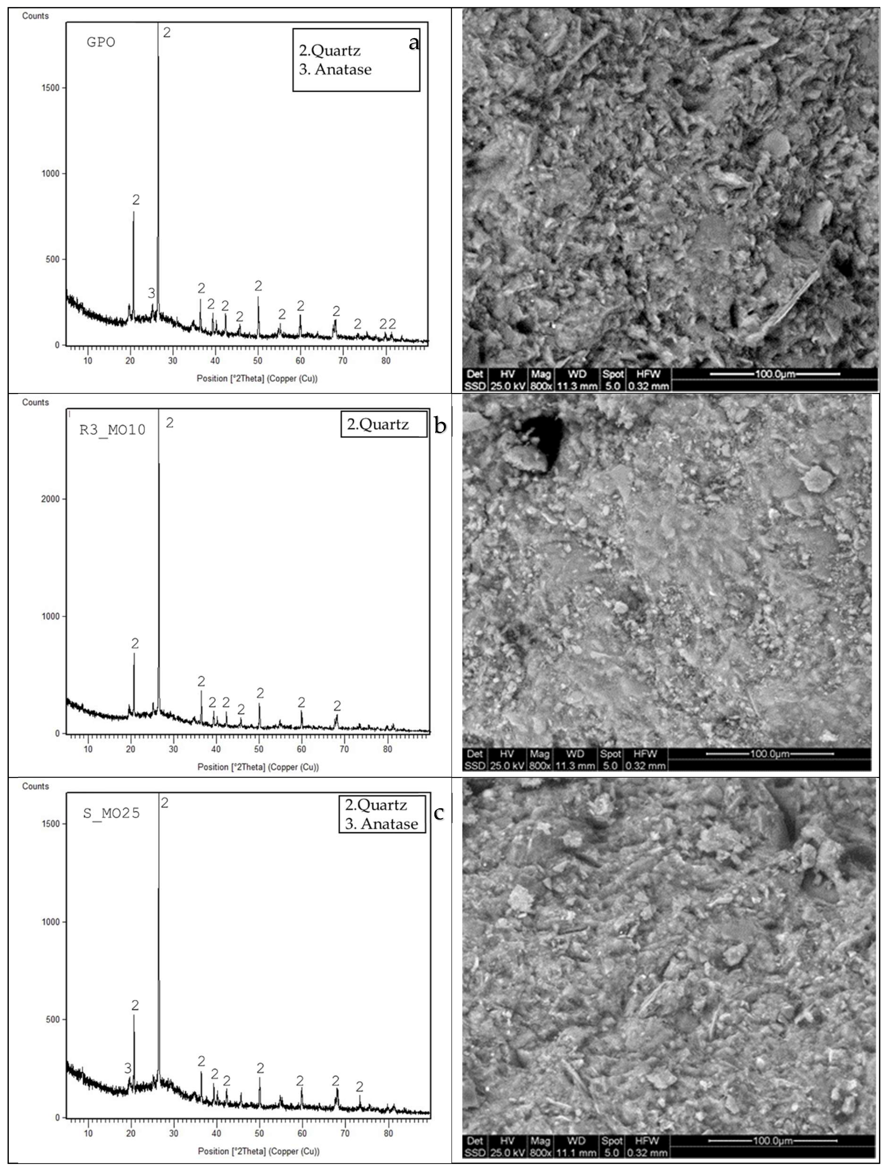 Preprints 226640 g004a
