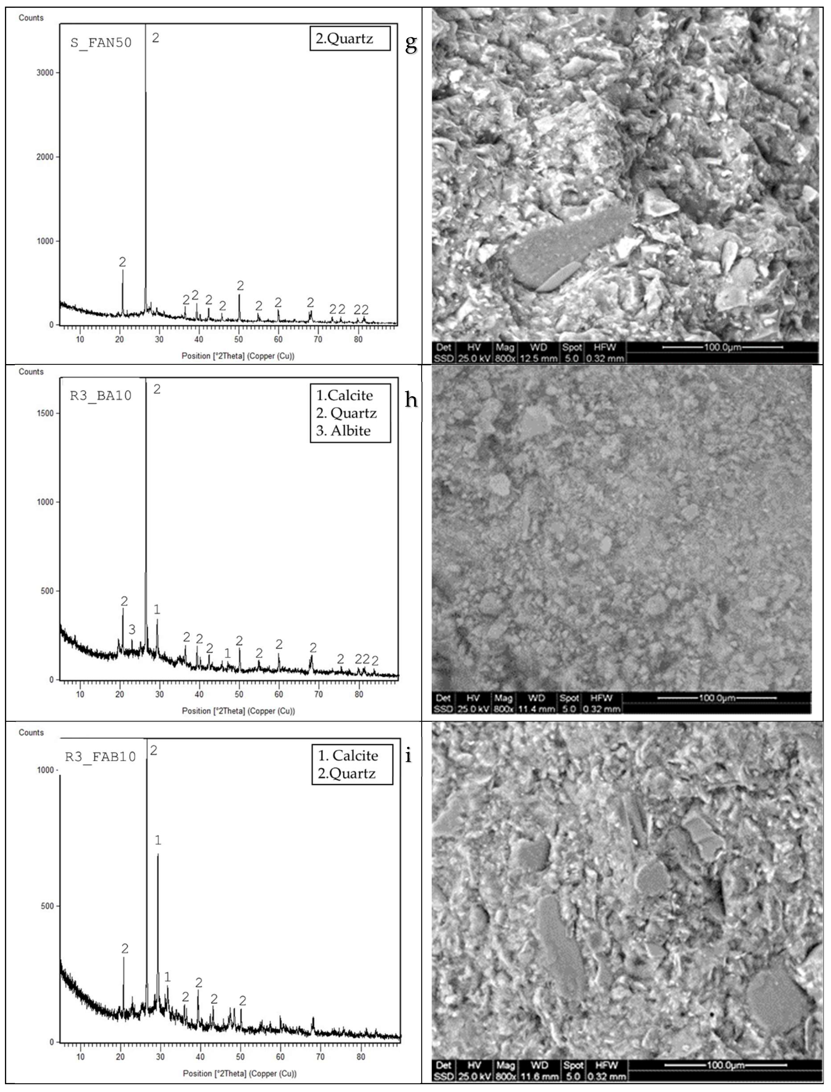 Preprints 226640 g004c