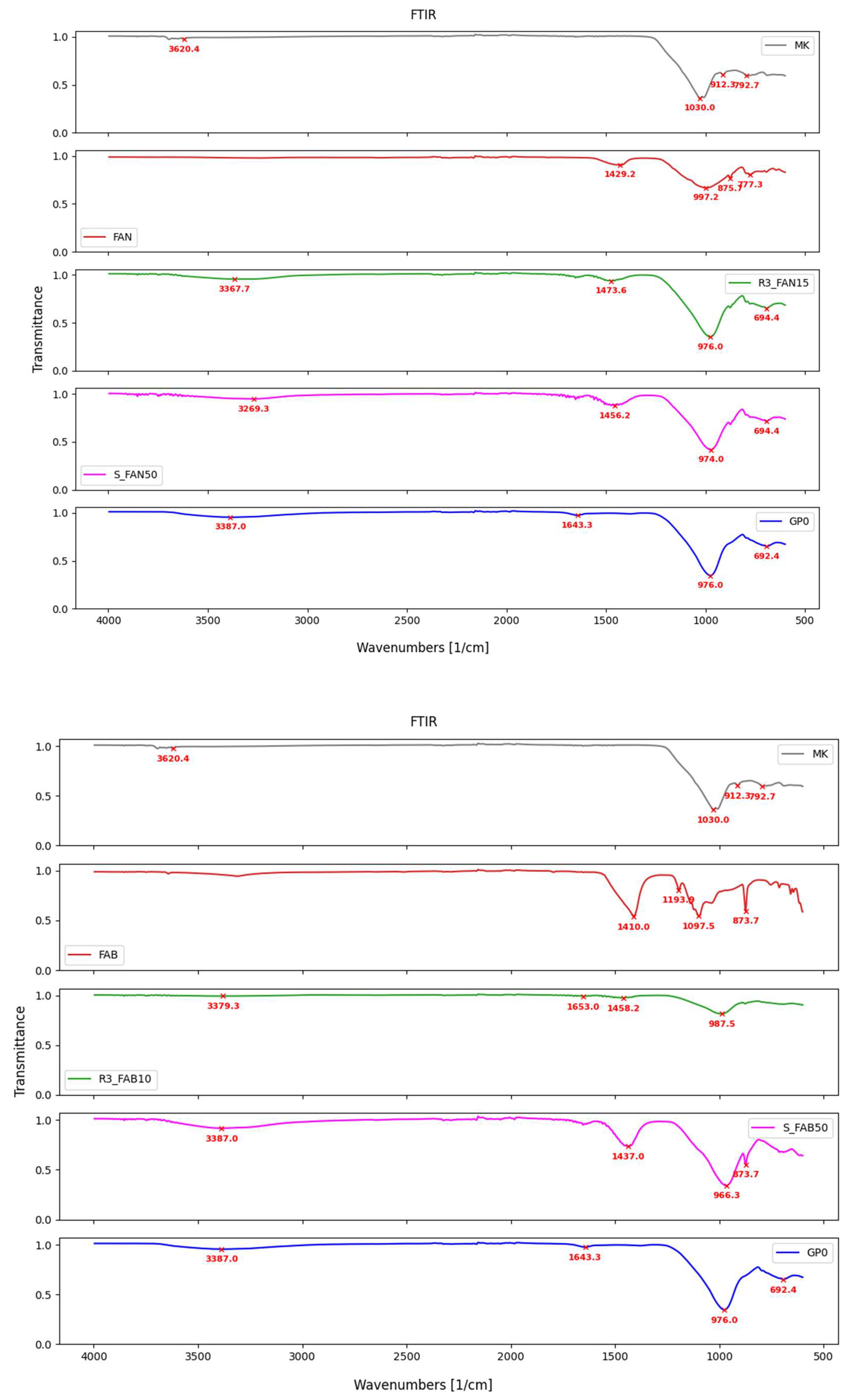 Preprints 226640 g005a