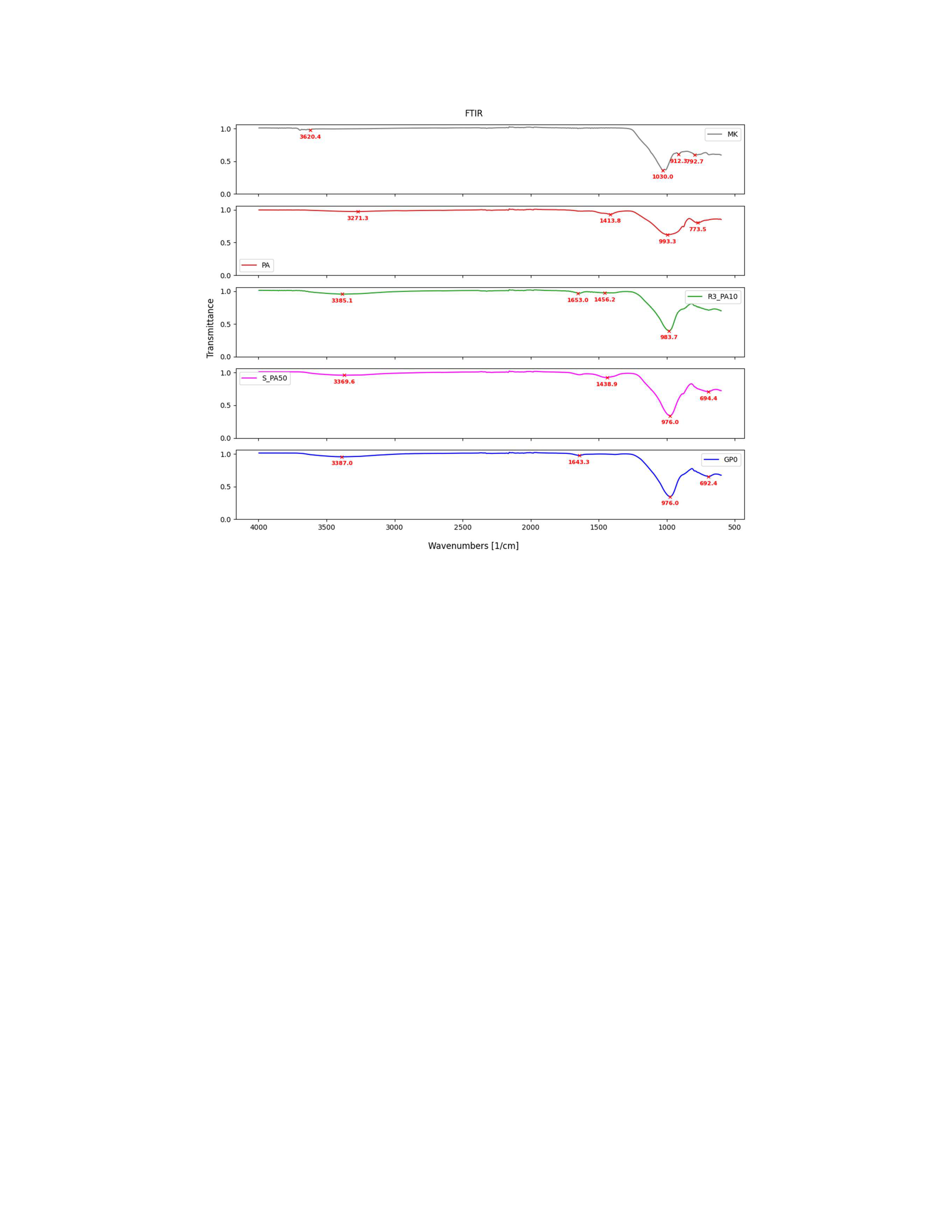 Preprints 226640 g005b