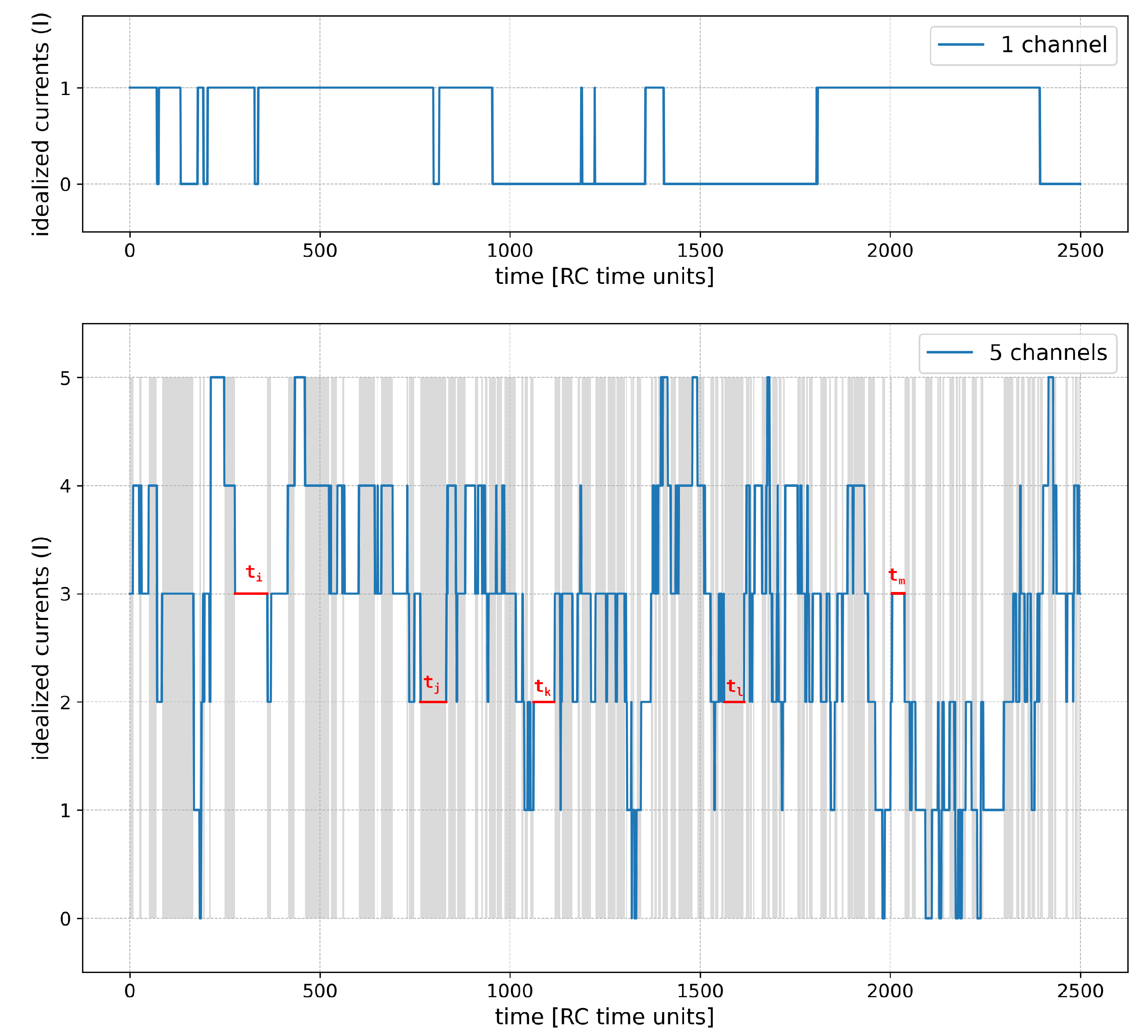 Preprints 192224 g002