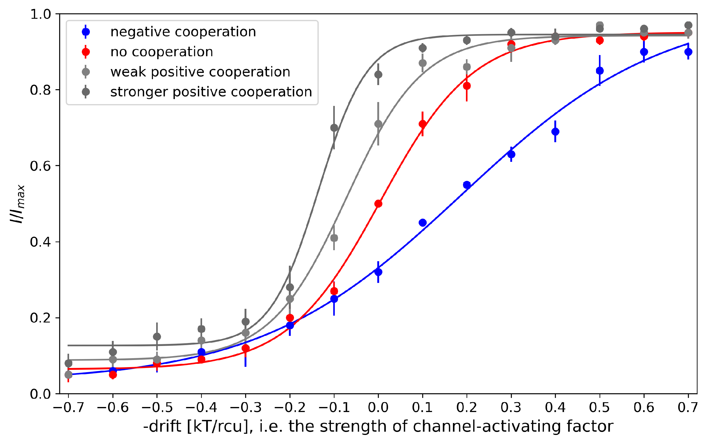 Preprints 192224 g003