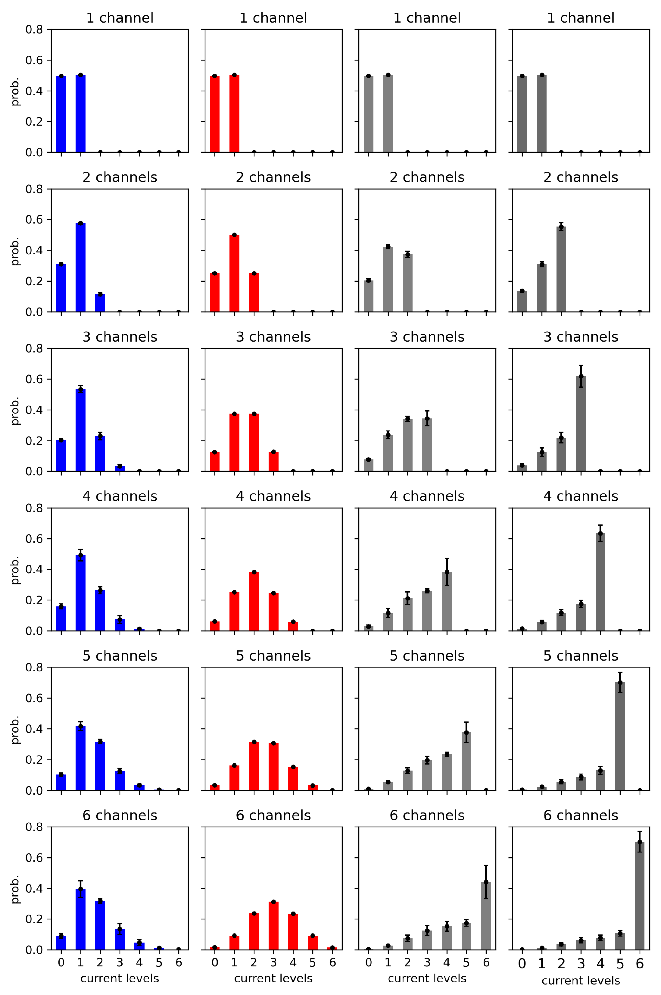 Preprints 192224 g006