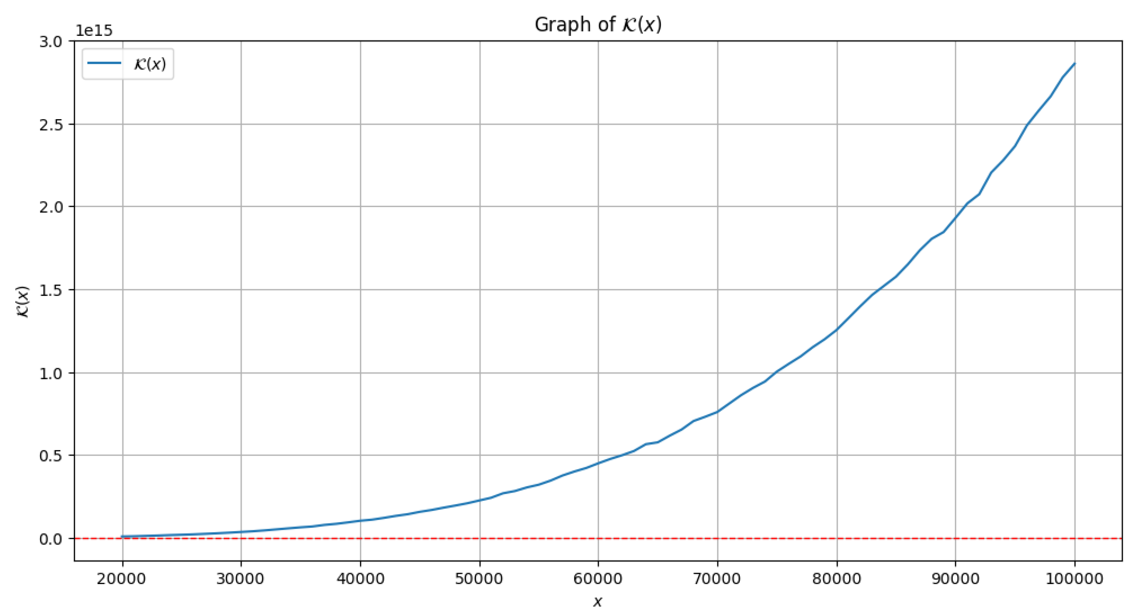 Preprints 113121 g002