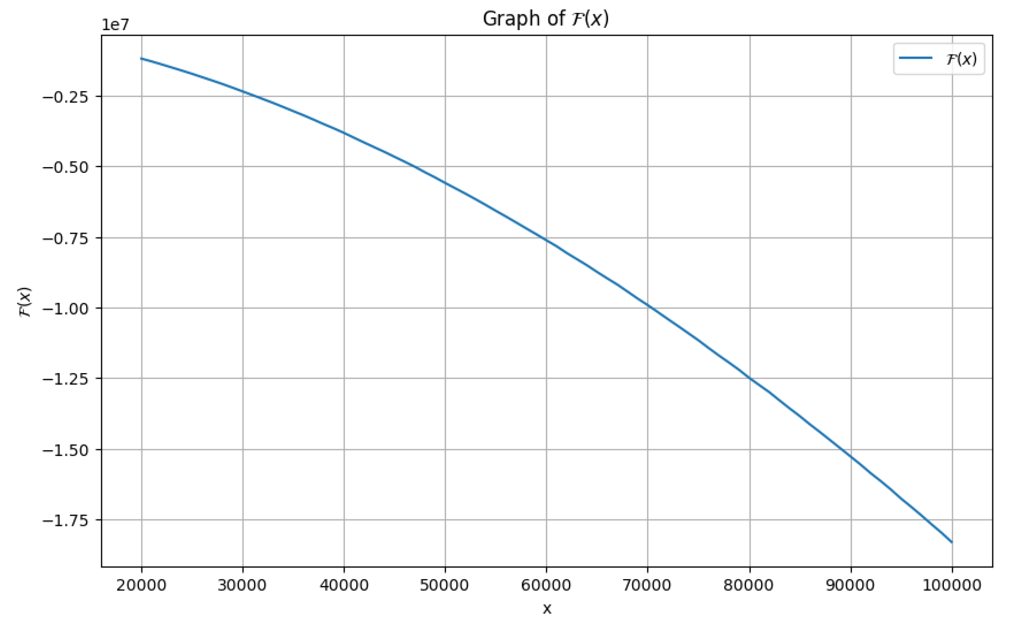 Preprints 113121 g004