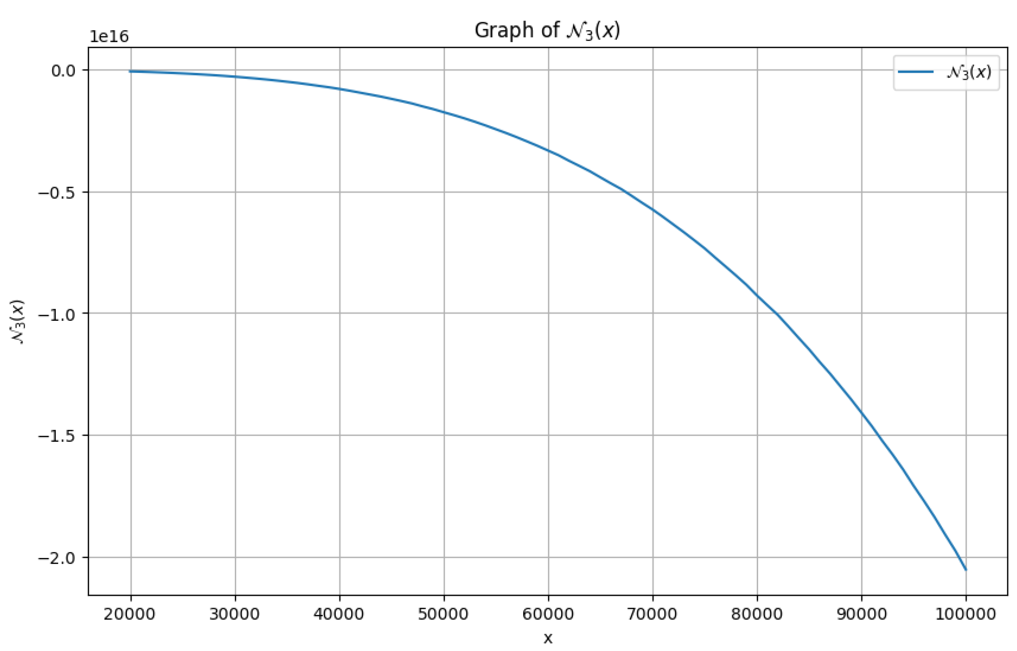 Preprints 113121 g005
