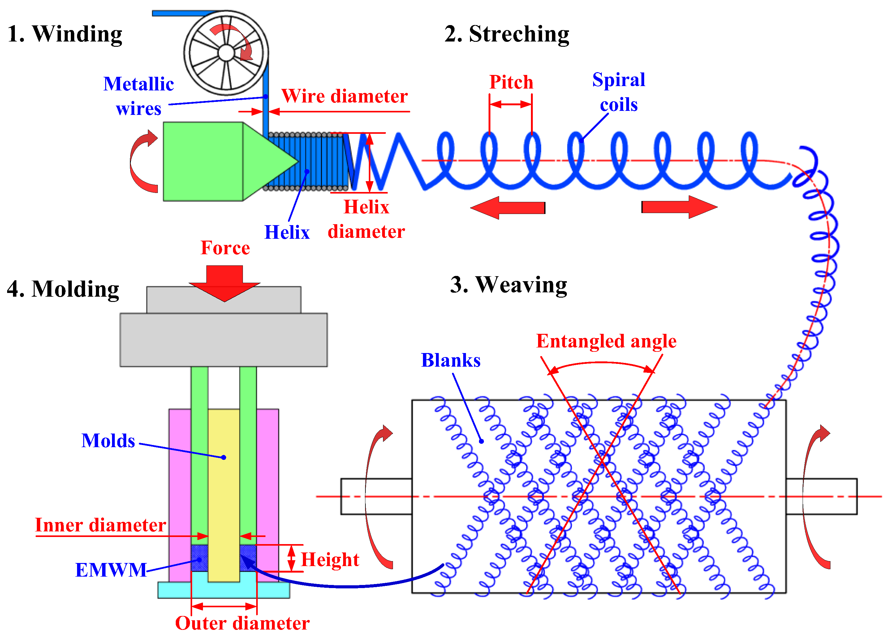 Preprints 86300 g001