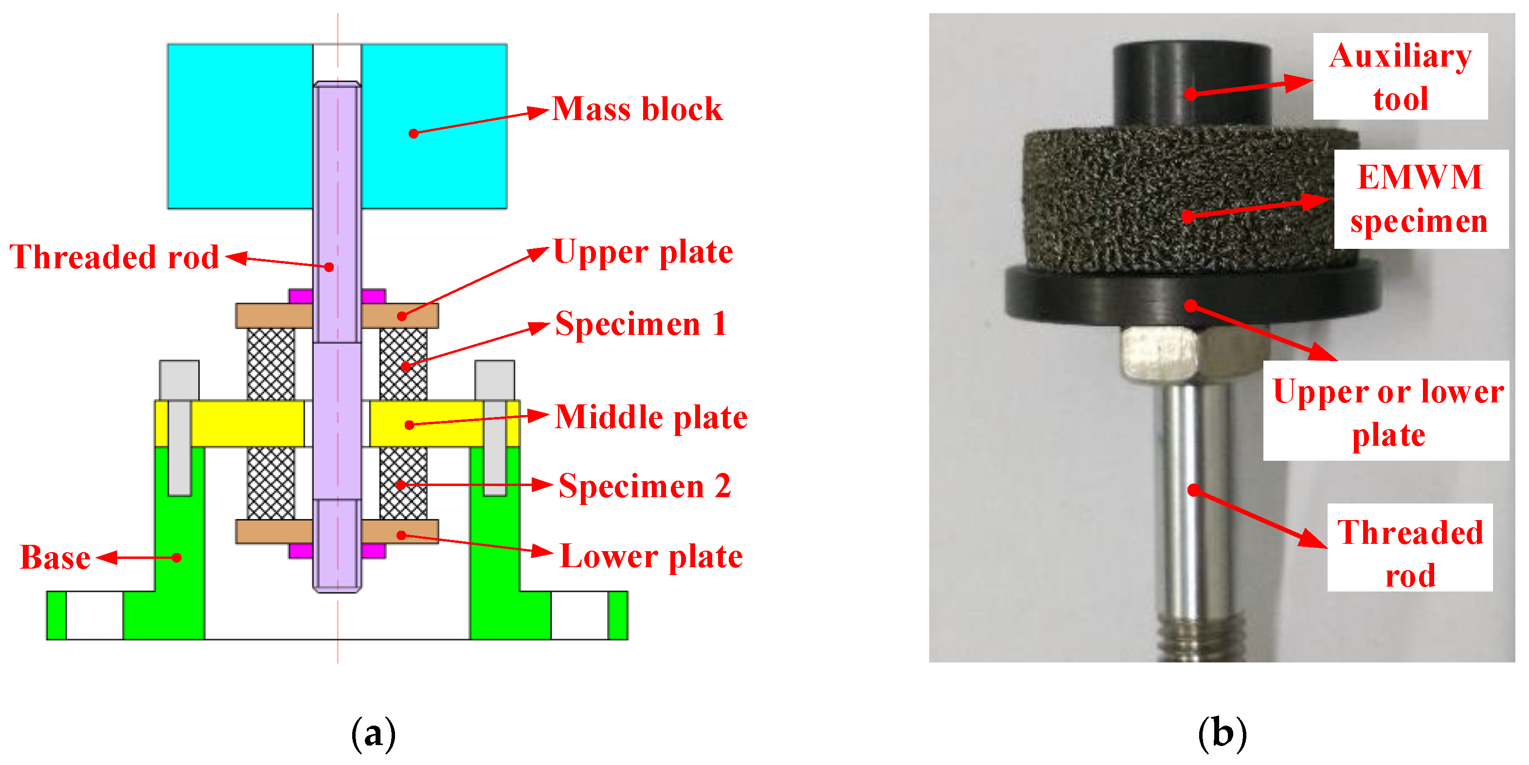 Preprints 86300 g003