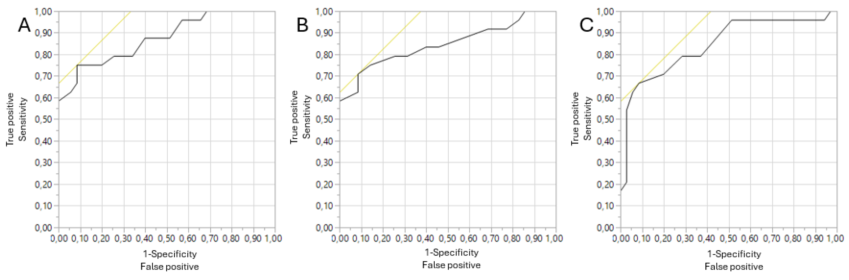Preprints 159489 g003