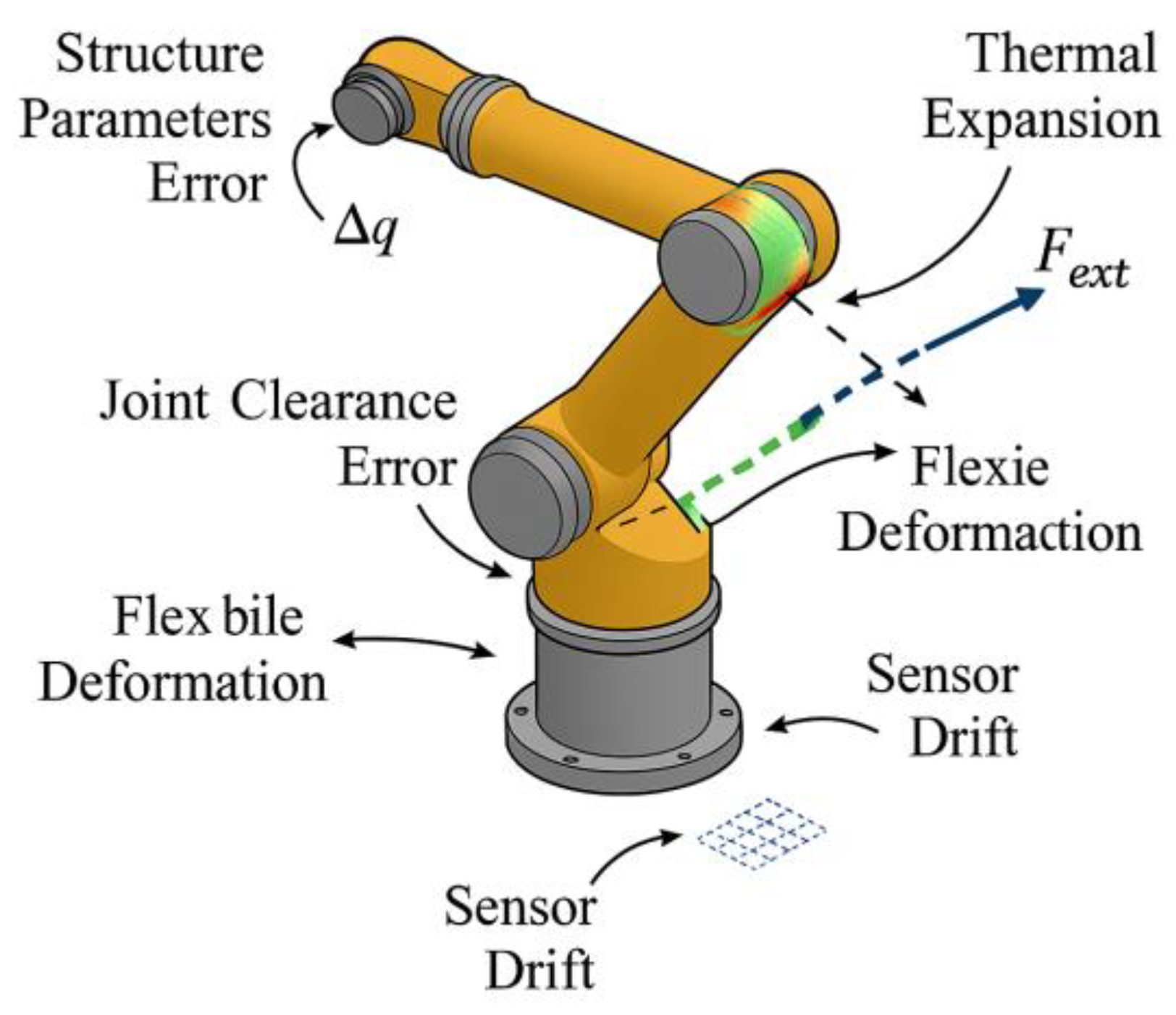 Preprints 190329 g001