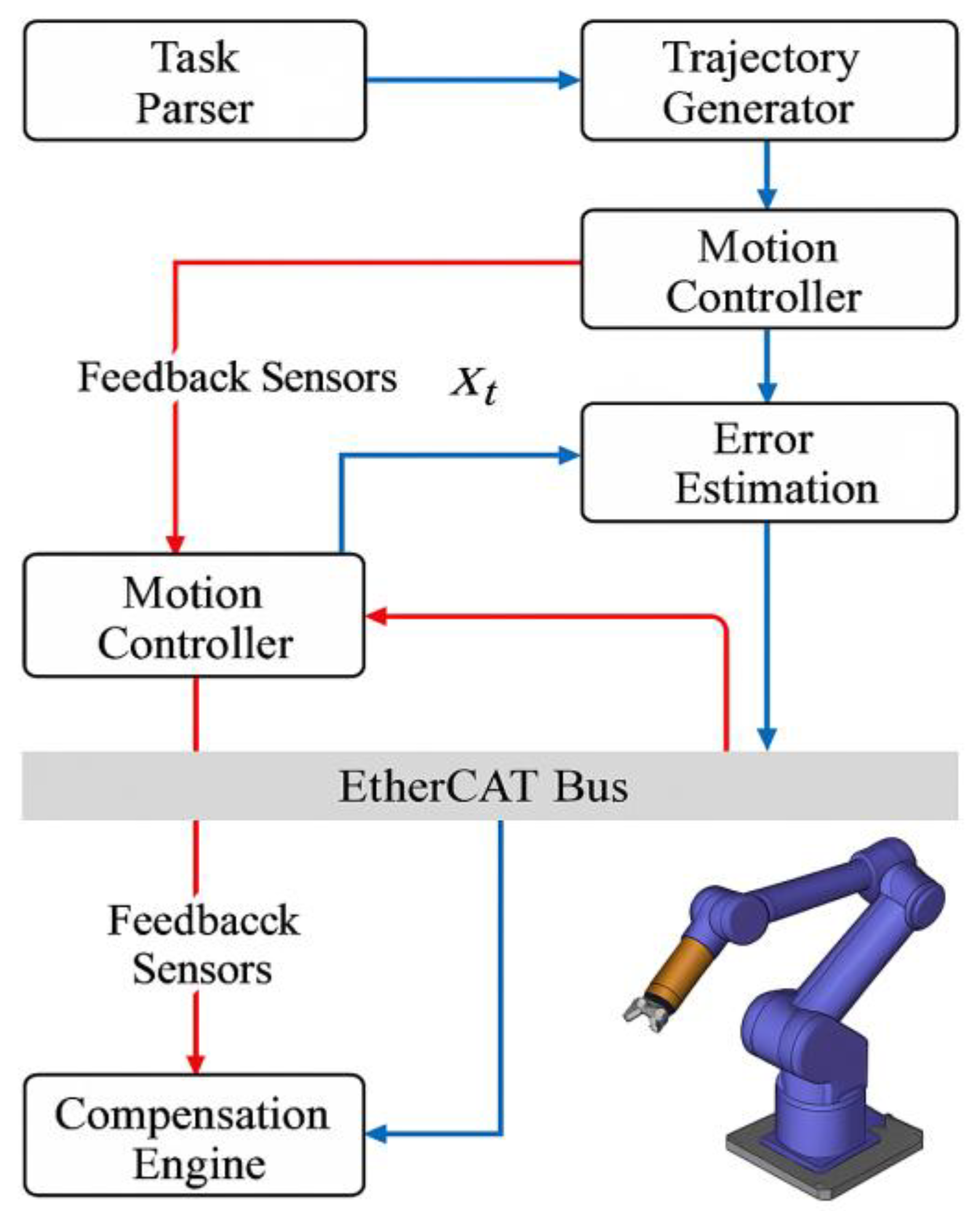 Preprints 190329 g002