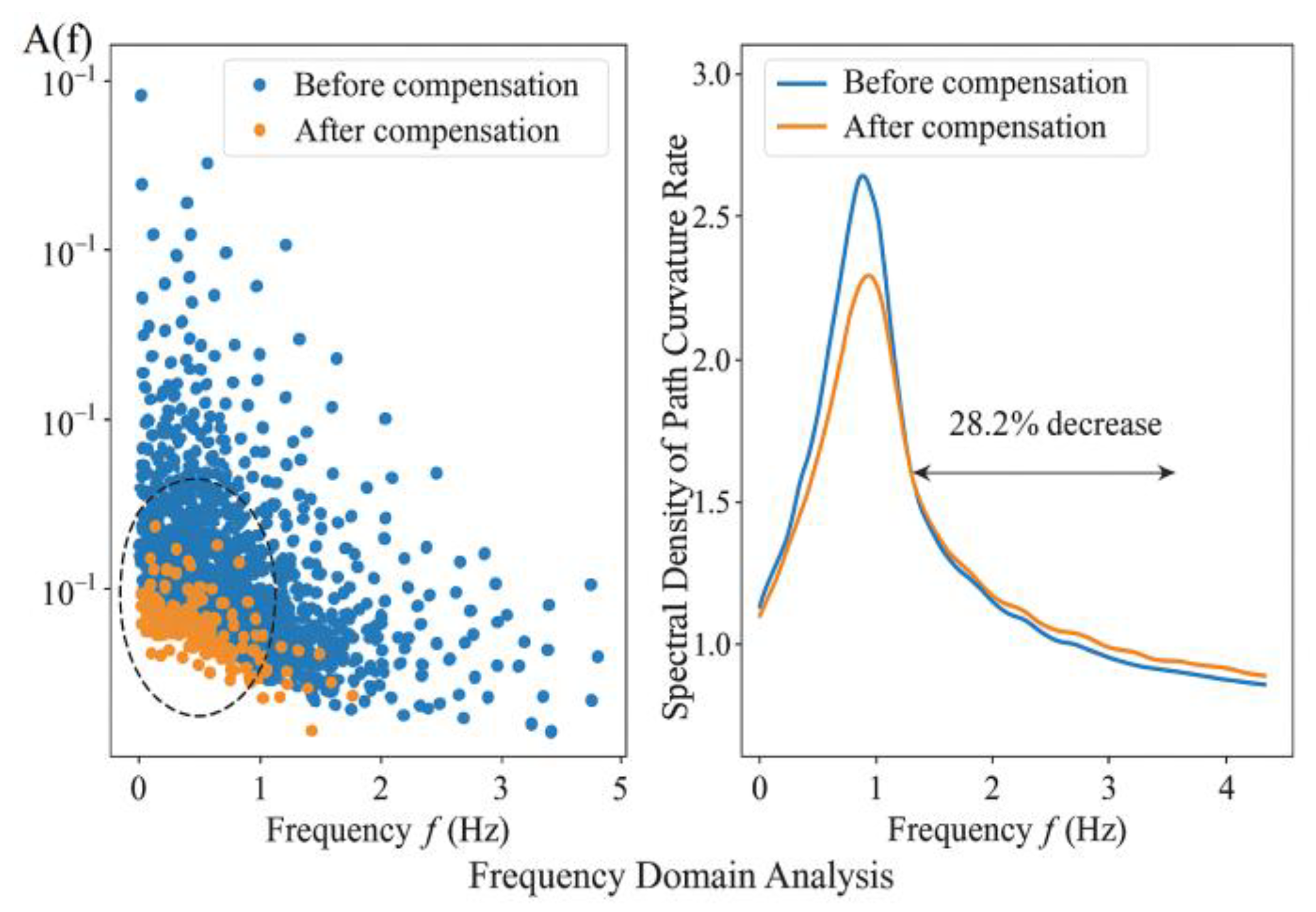 Preprints 190329 g004