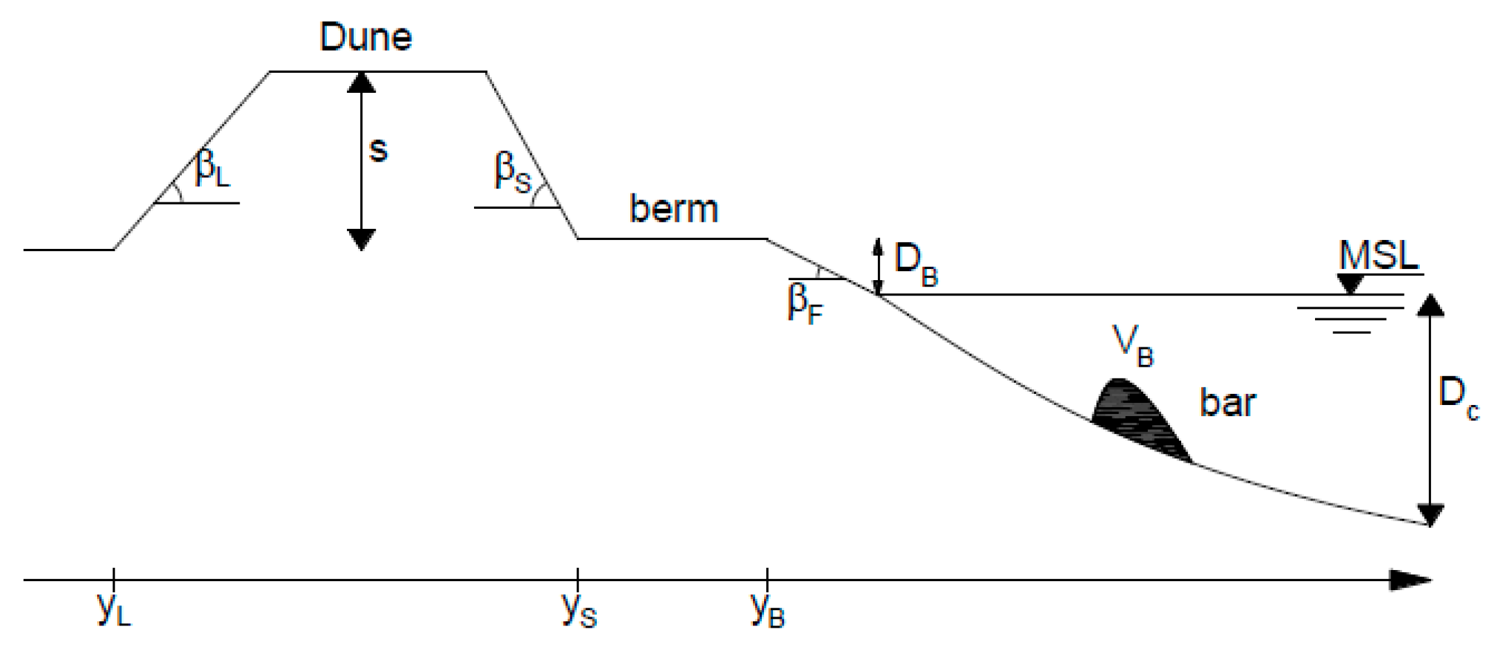 Preprints 161420 g001
