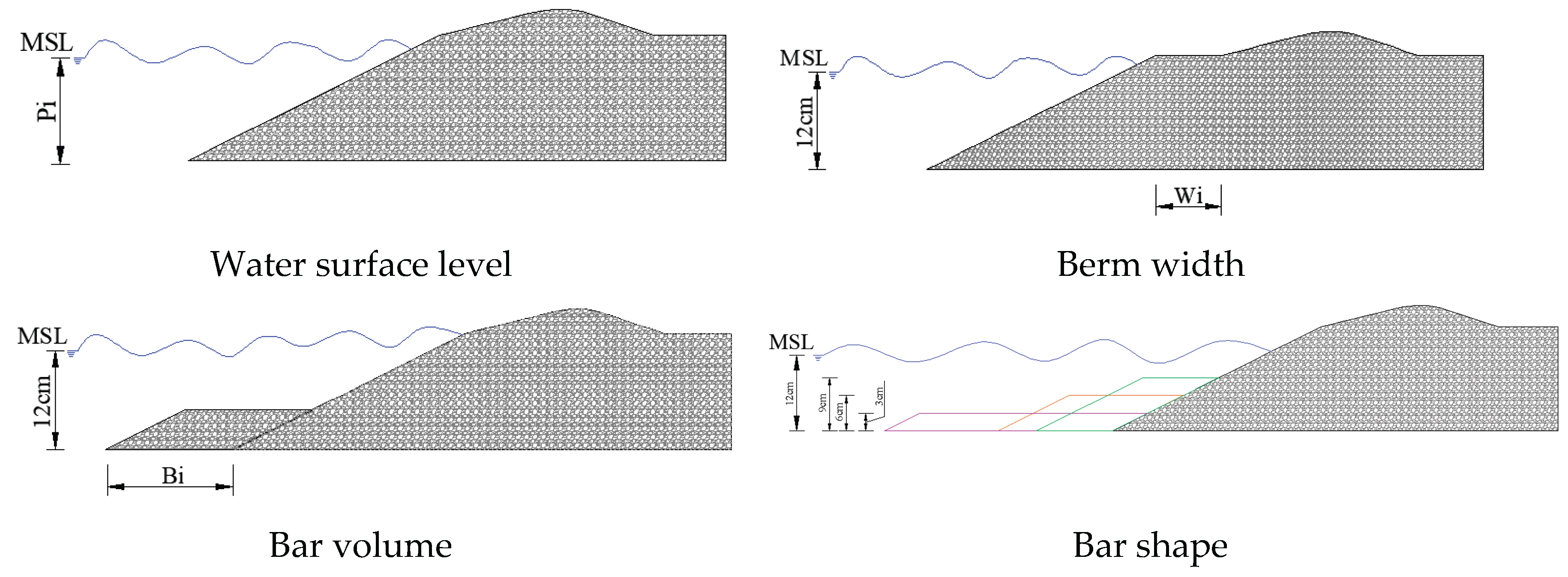 Preprints 161420 g007