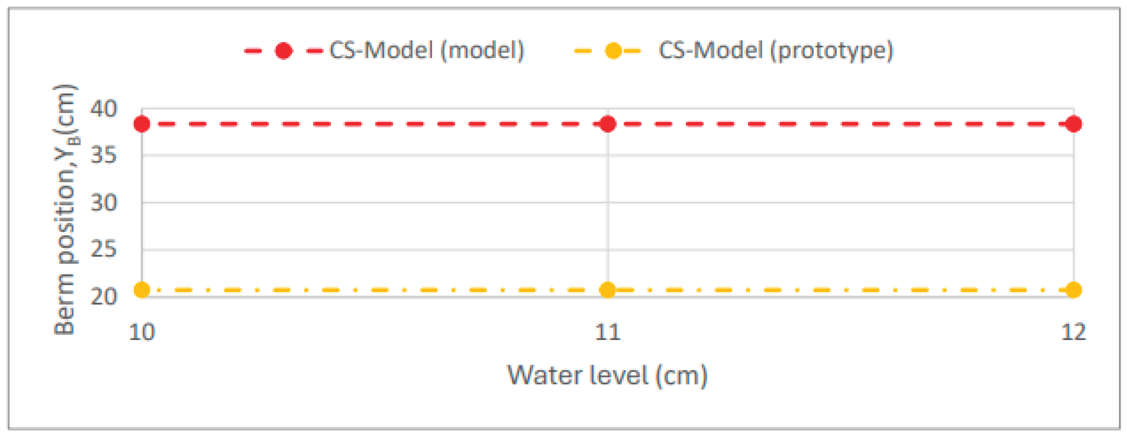 Preprints 161420 g008