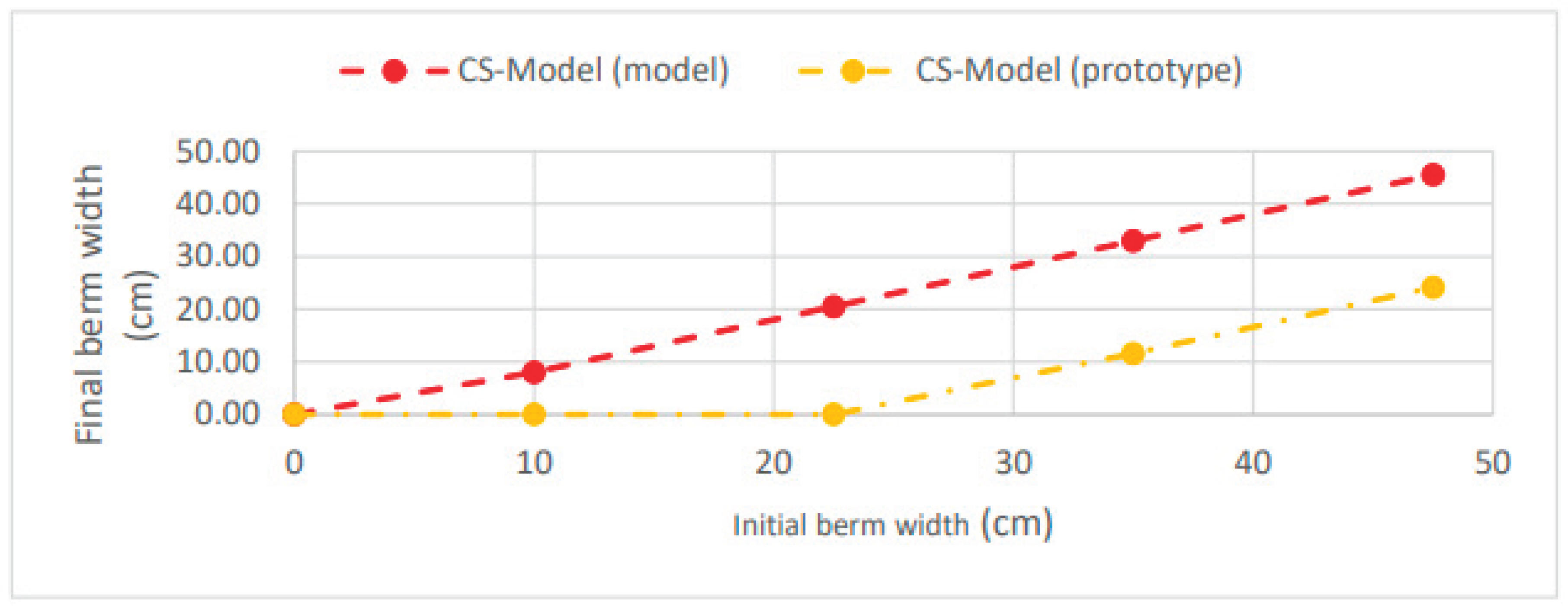 Preprints 161420 g010