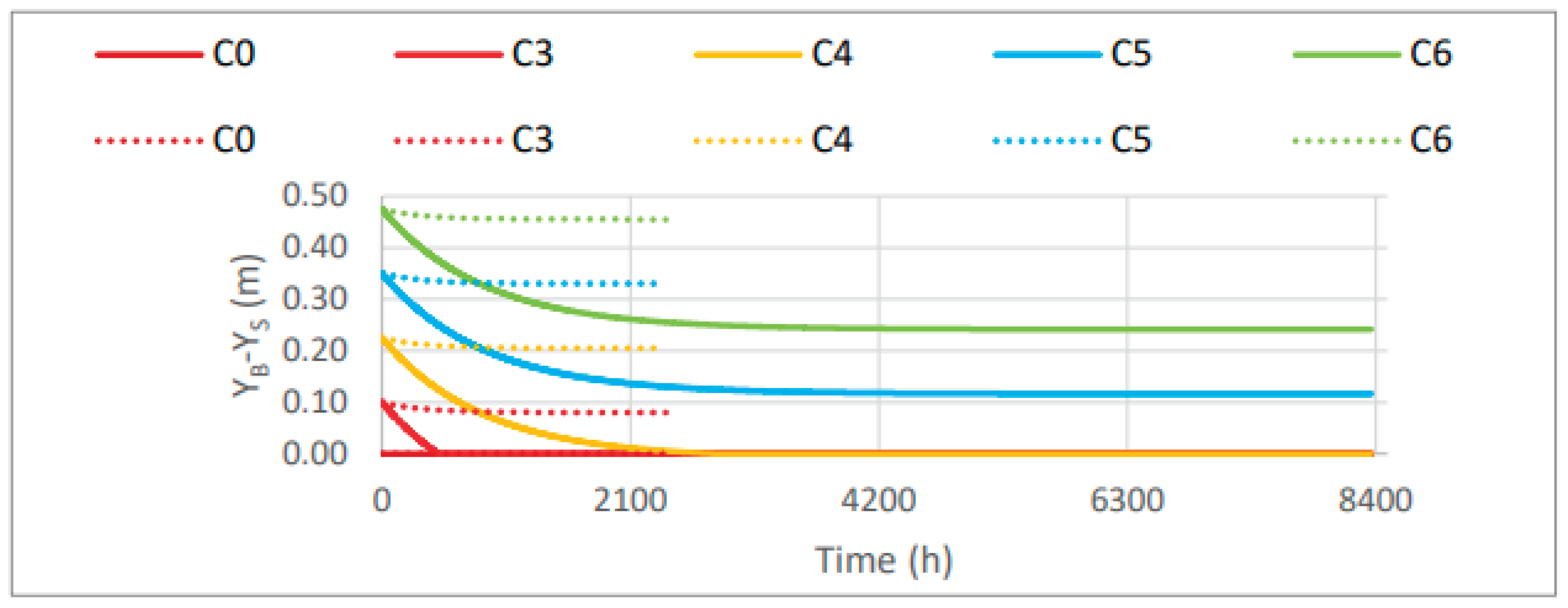 Preprints 161420 g011