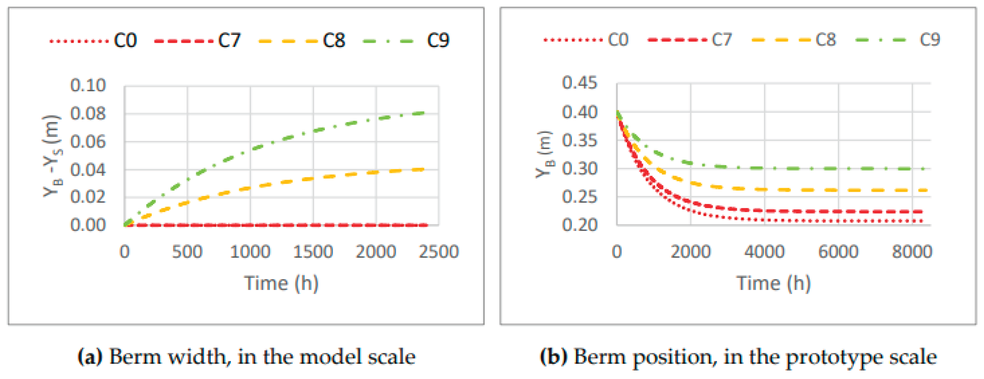 Preprints 161420 g013