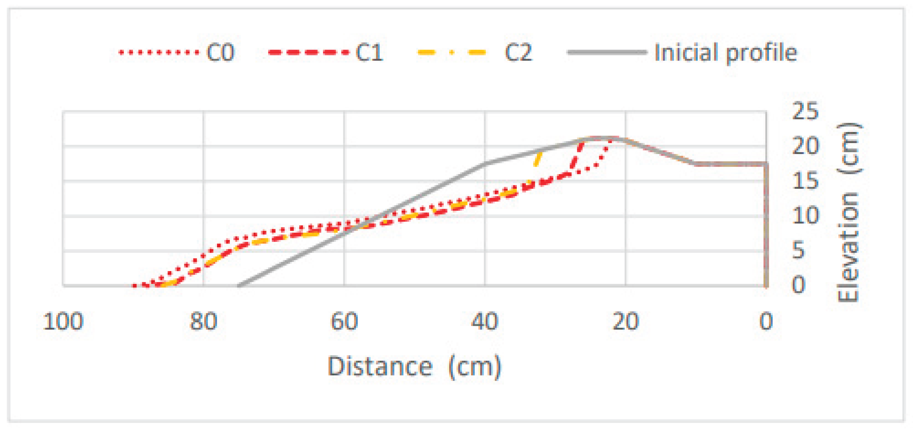 Preprints 161420 g015