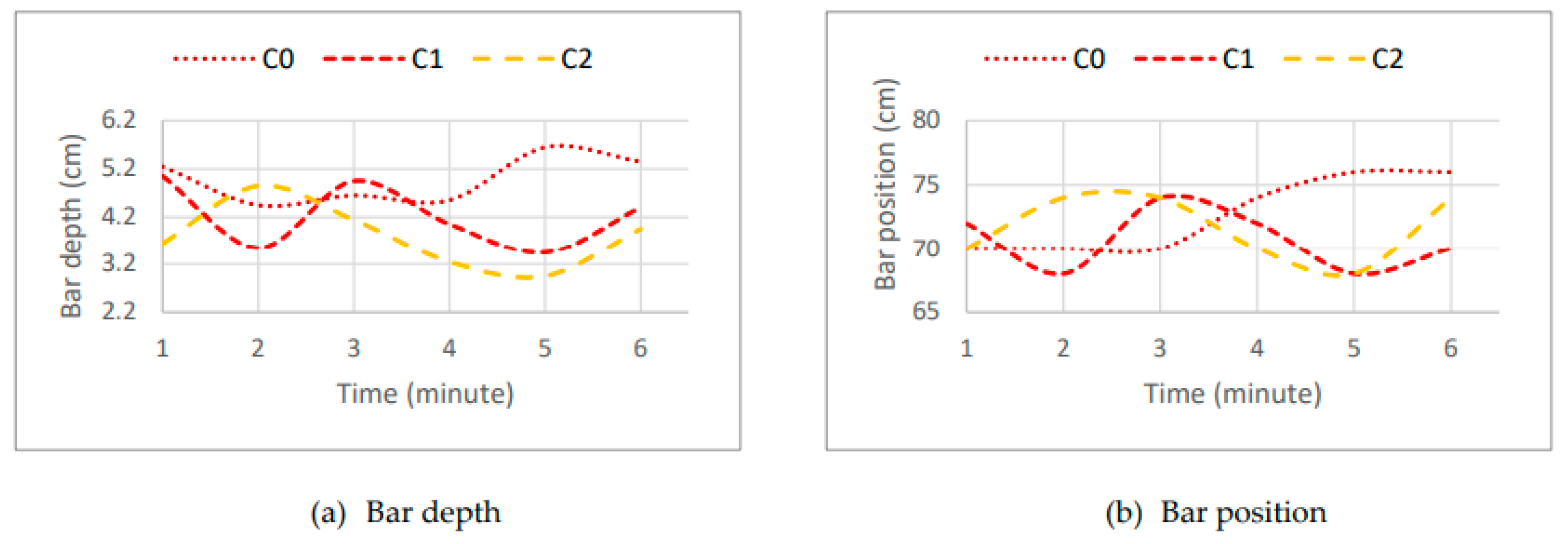 Preprints 161420 g016
