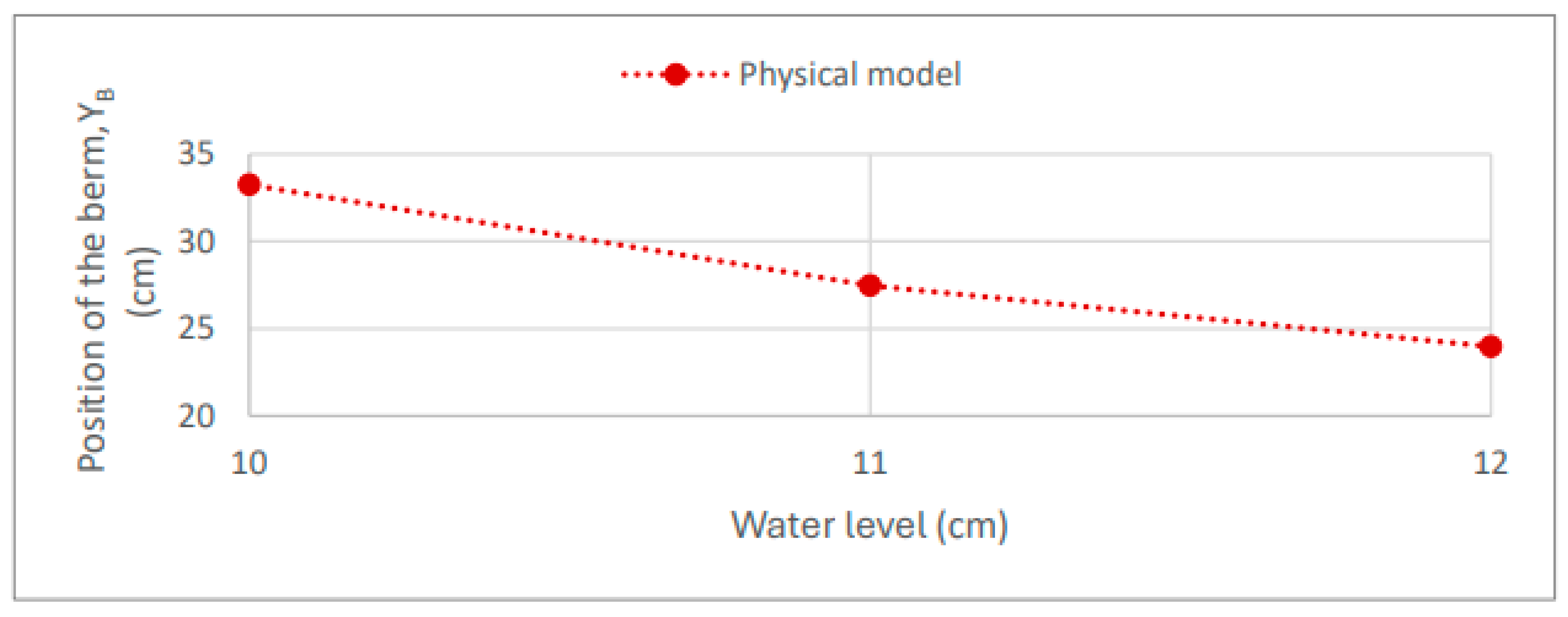 Preprints 161420 g017