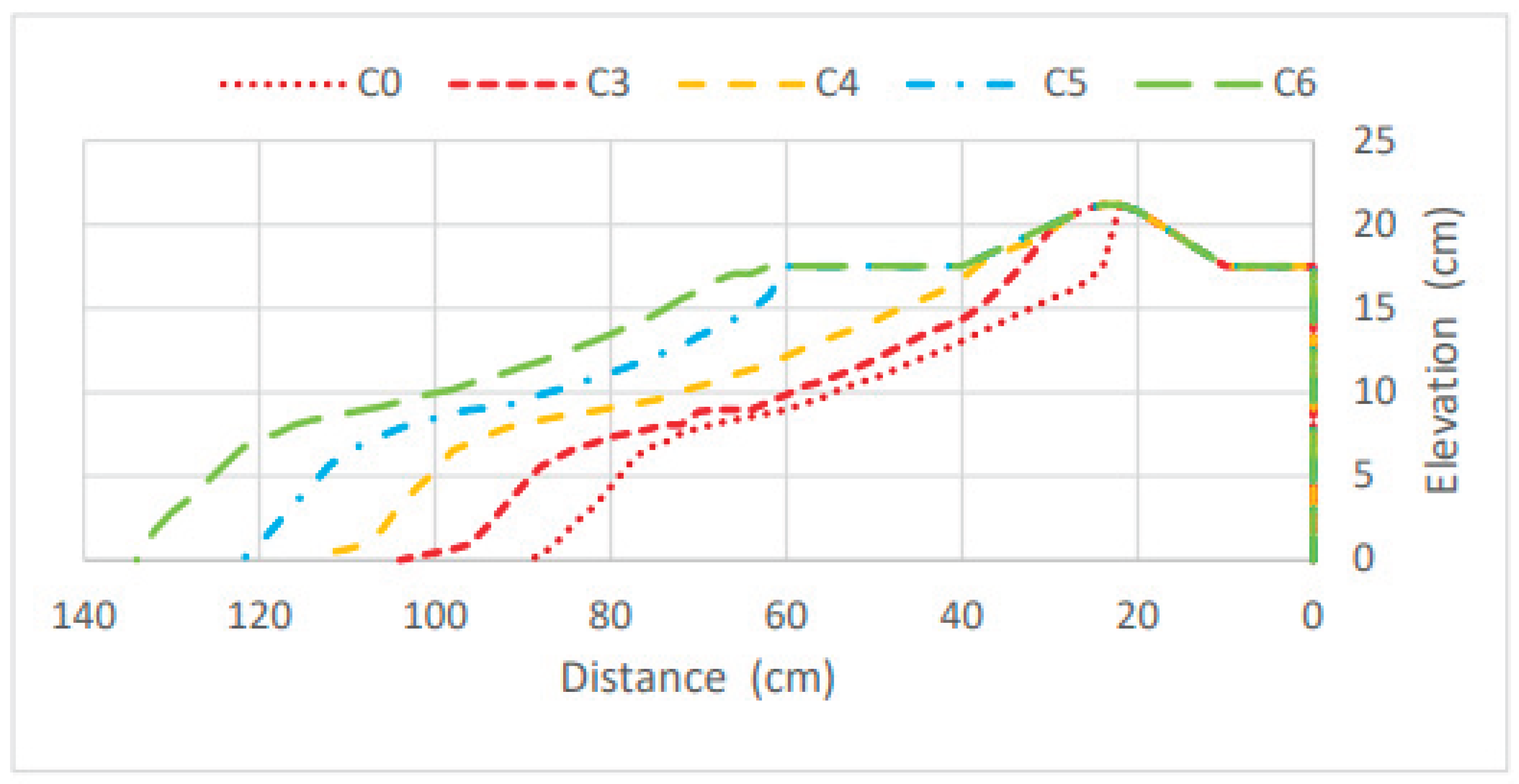 Preprints 161420 g019