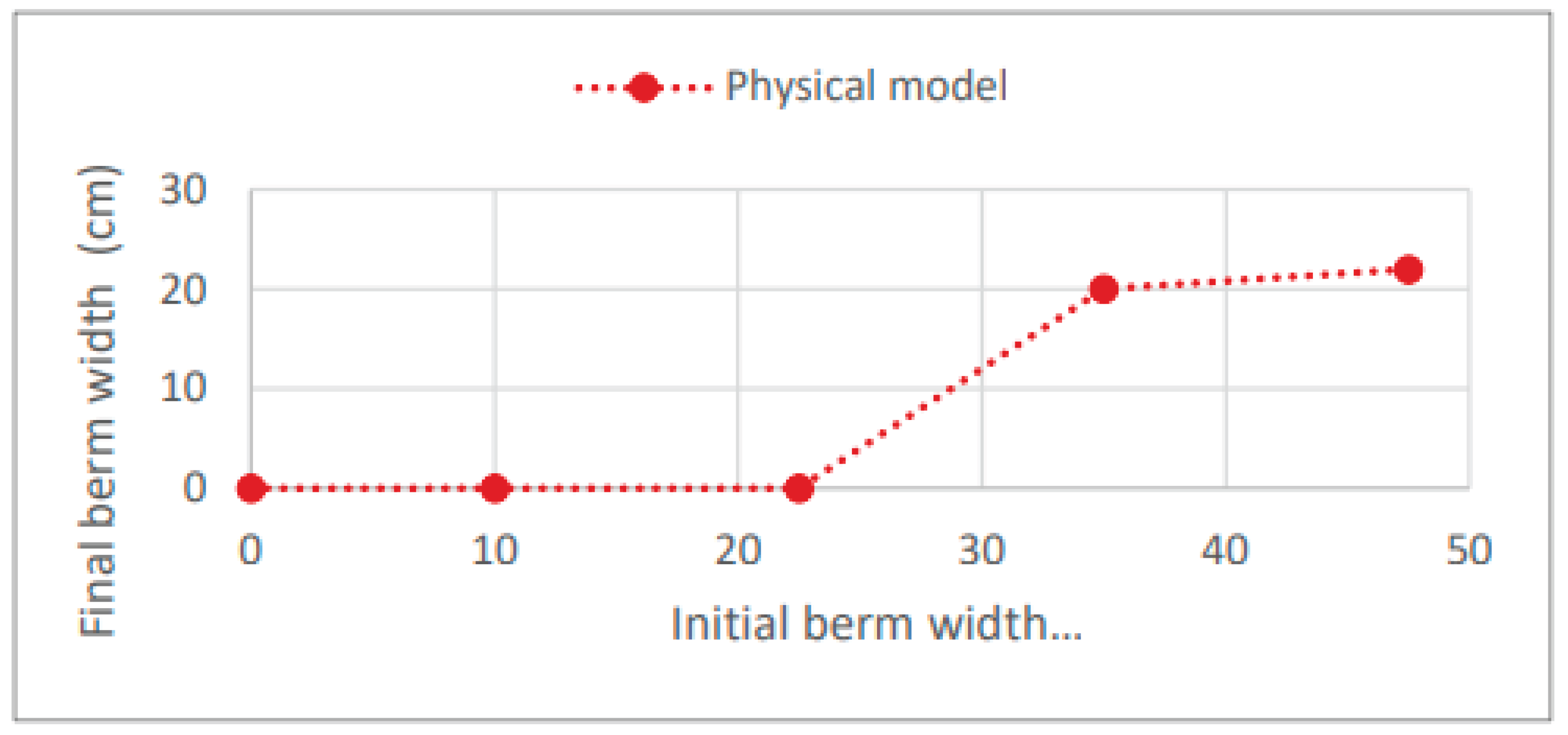 Preprints 161420 g021