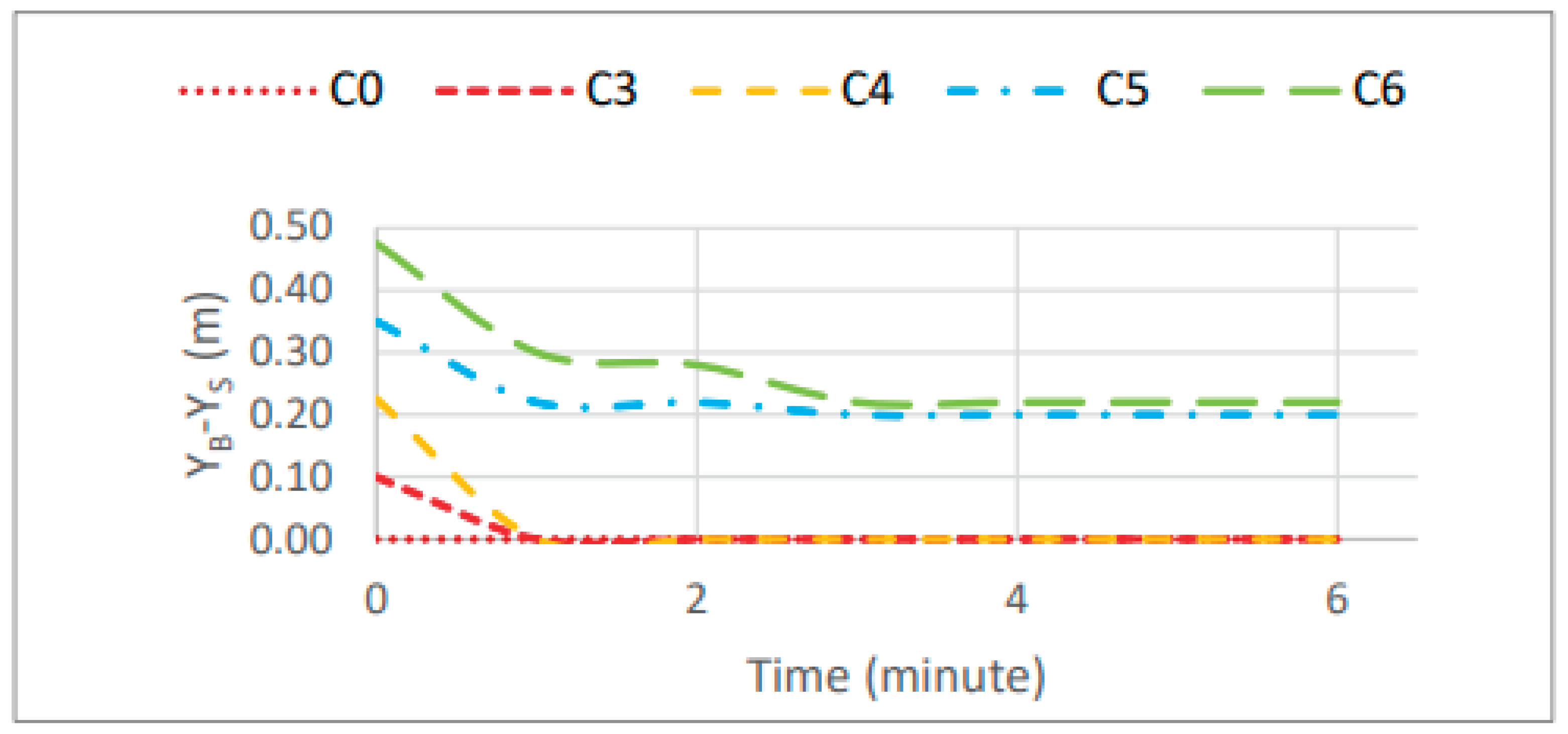Preprints 161420 g022