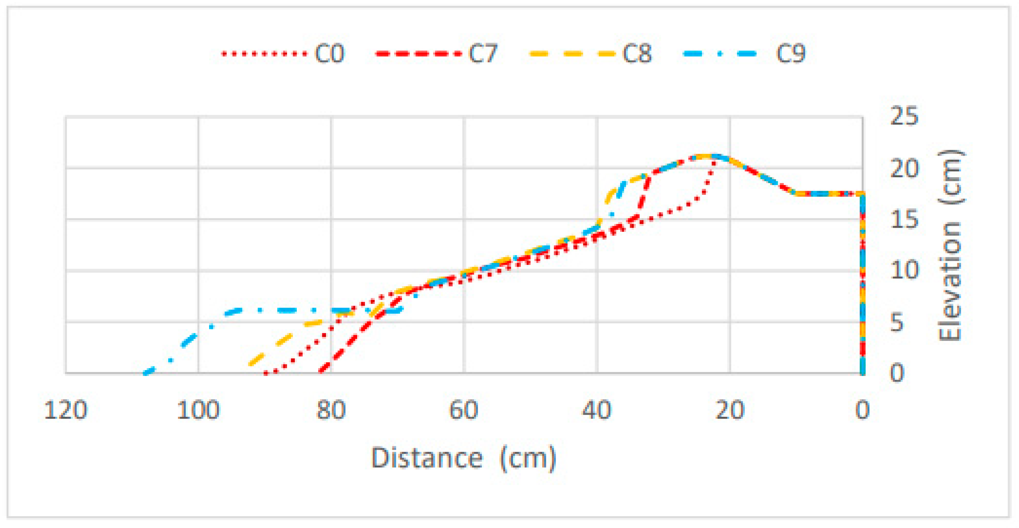 Preprints 161420 g023