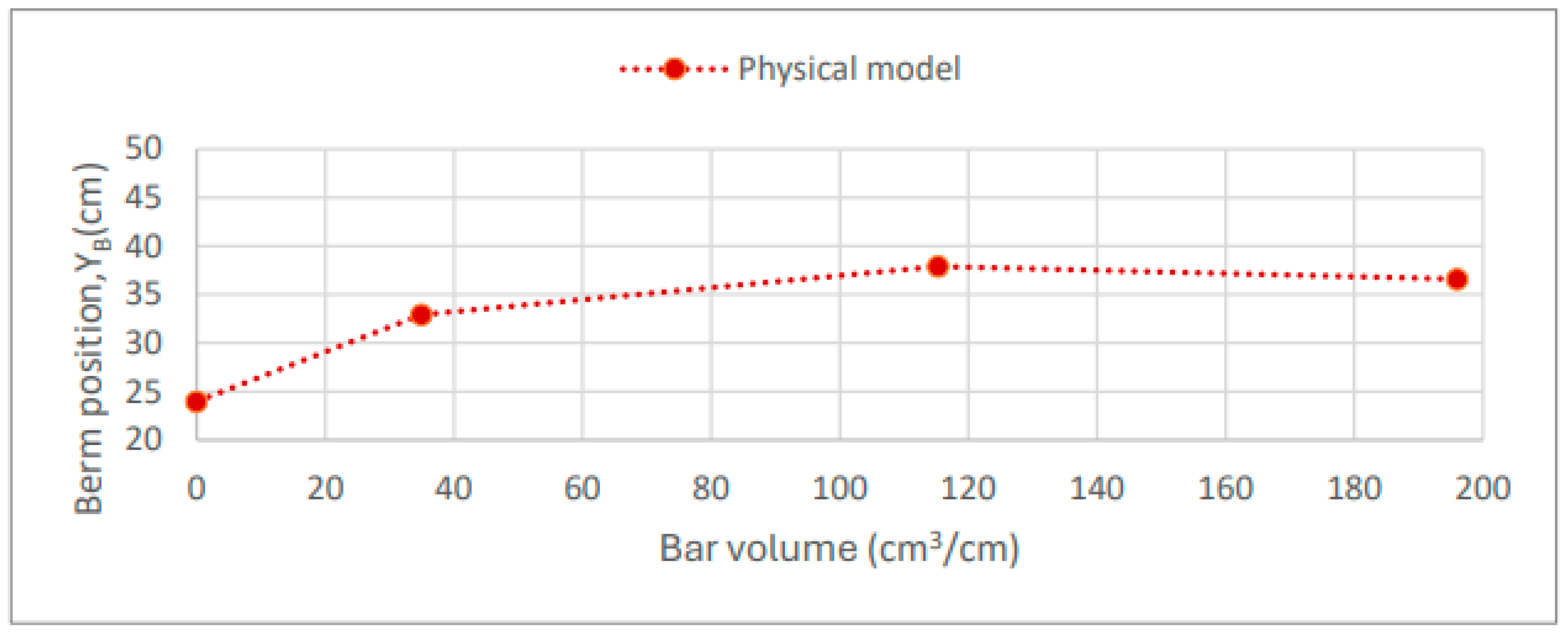 Preprints 161420 g025